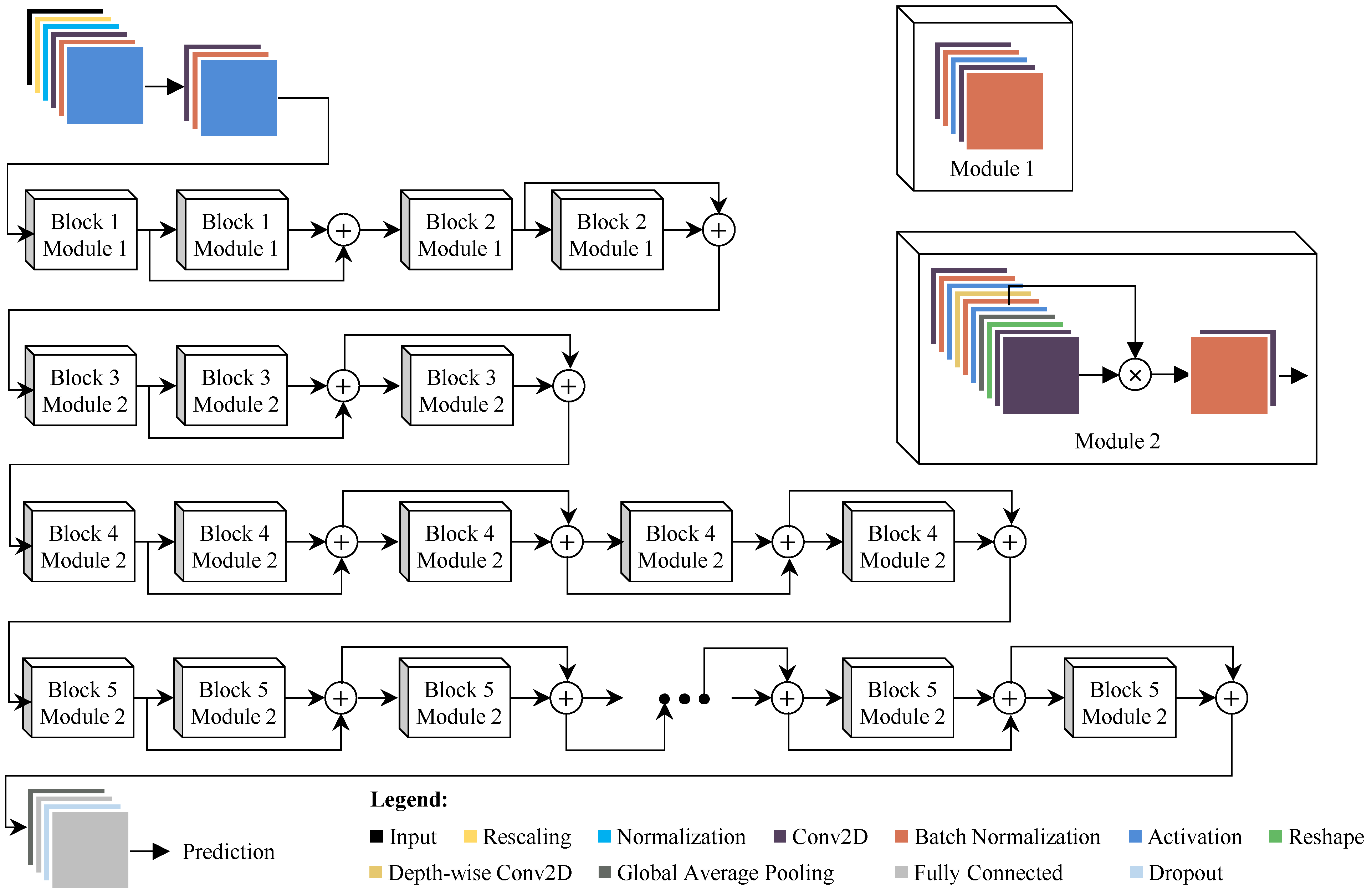 Electronics 11 02514 g008 550