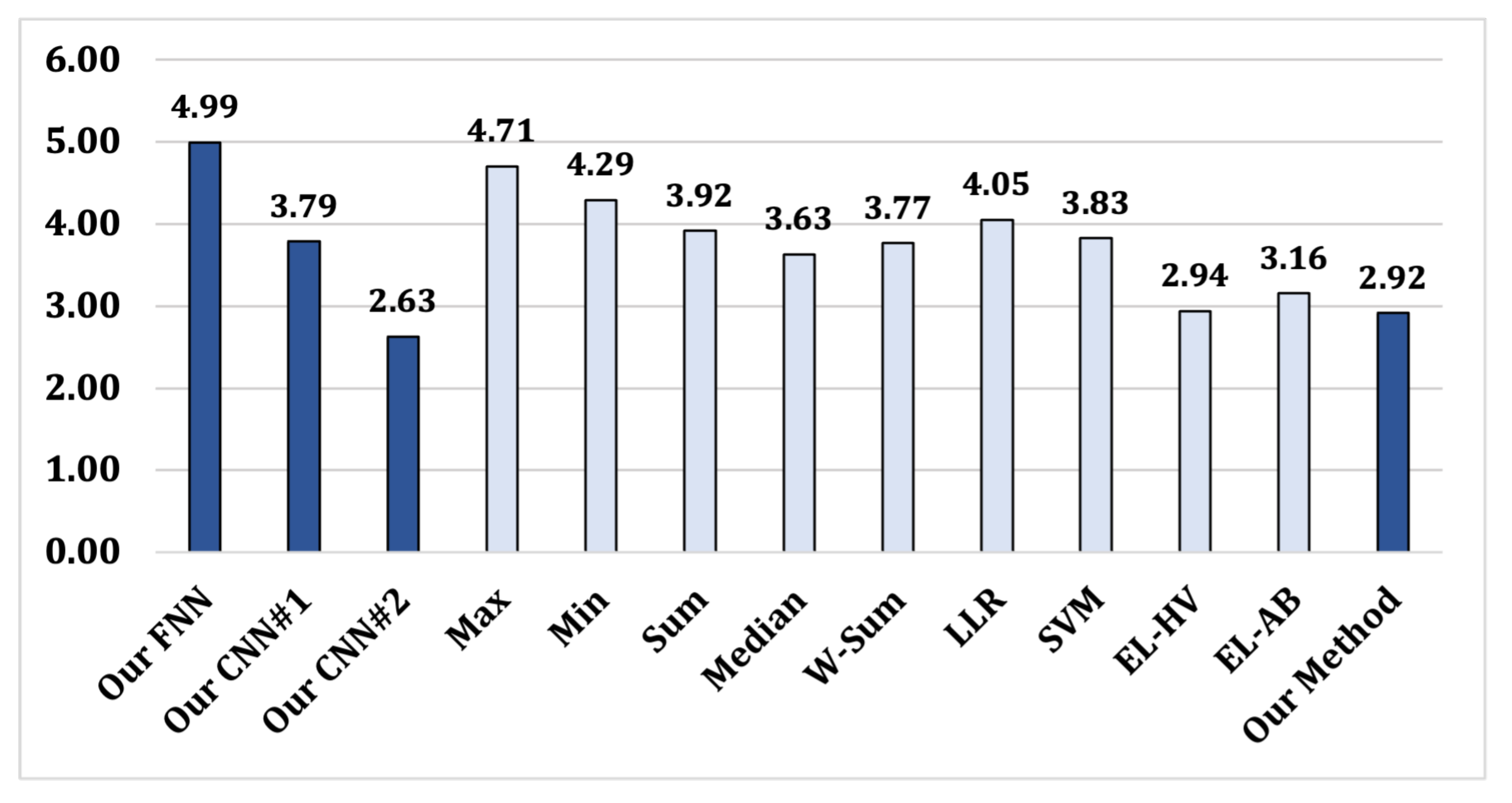 Electronics 11 02515 g003