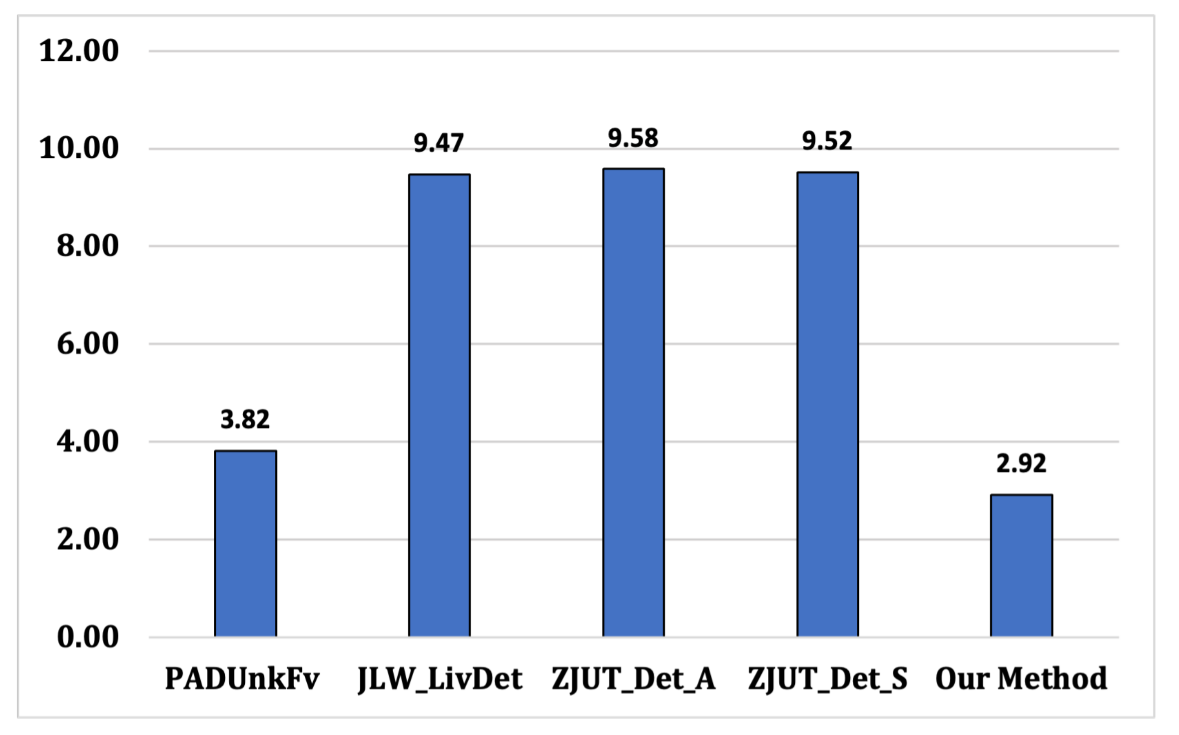 Electronics 11 02515 g004