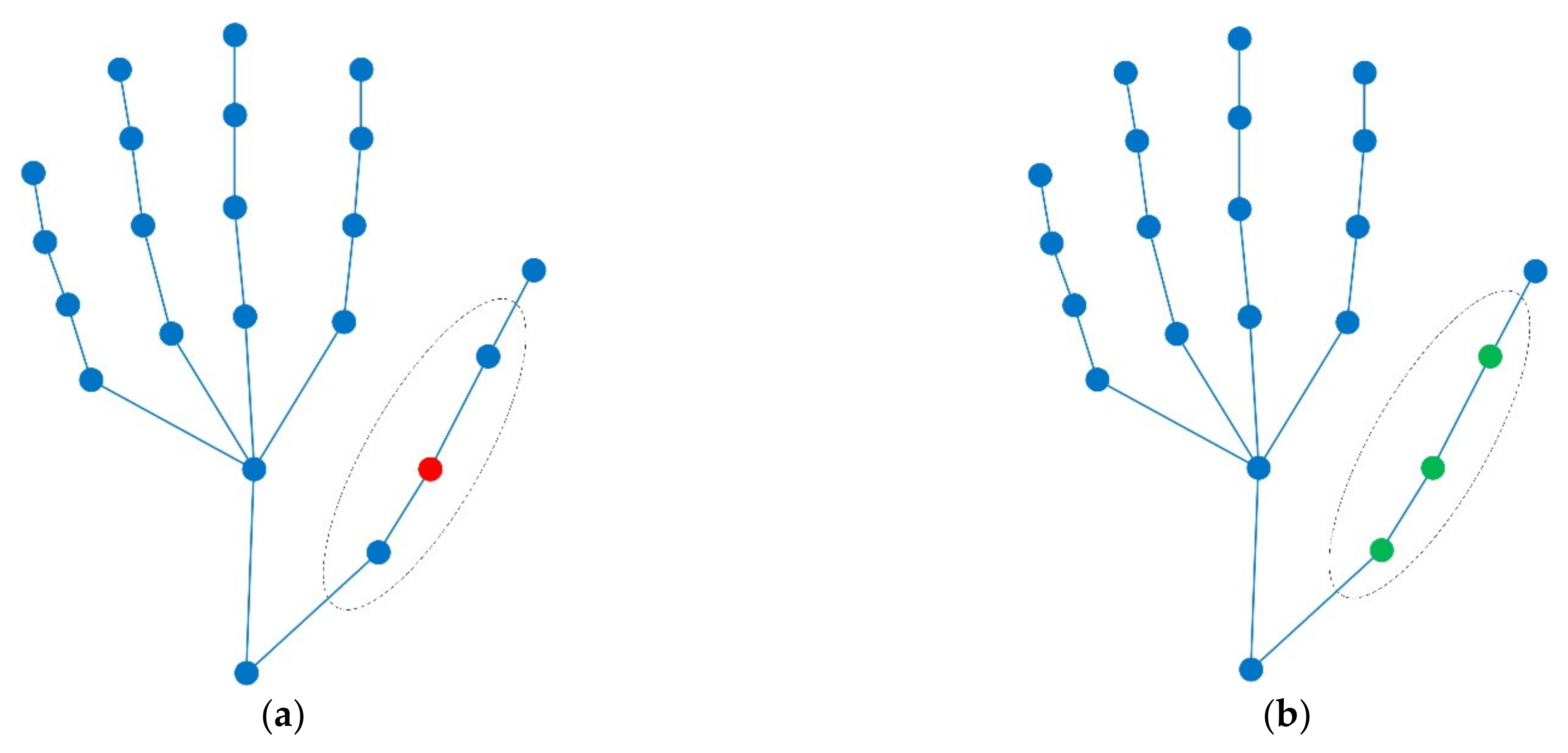 Electronics 11 02518 g005a