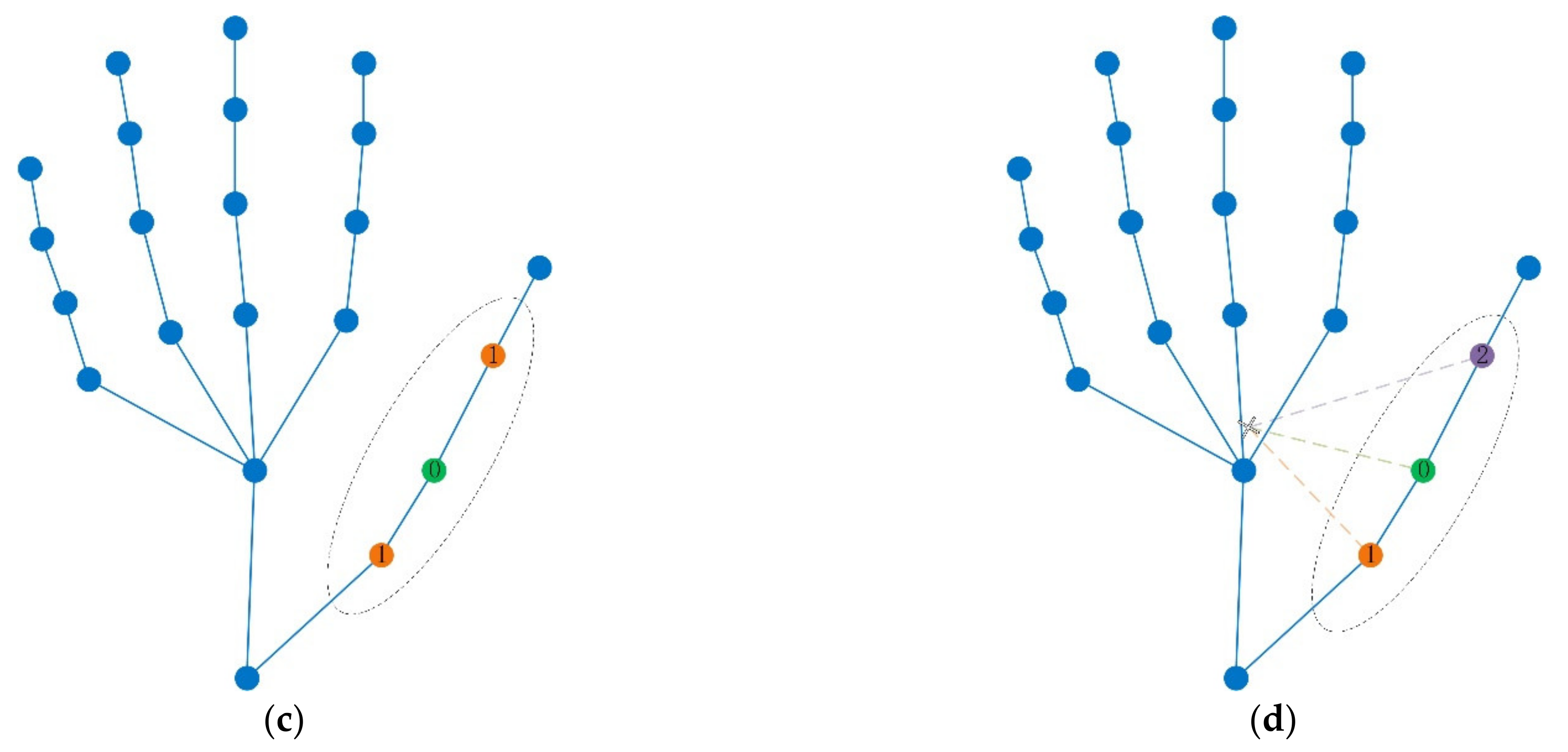 Electronics 11 02518 g005b