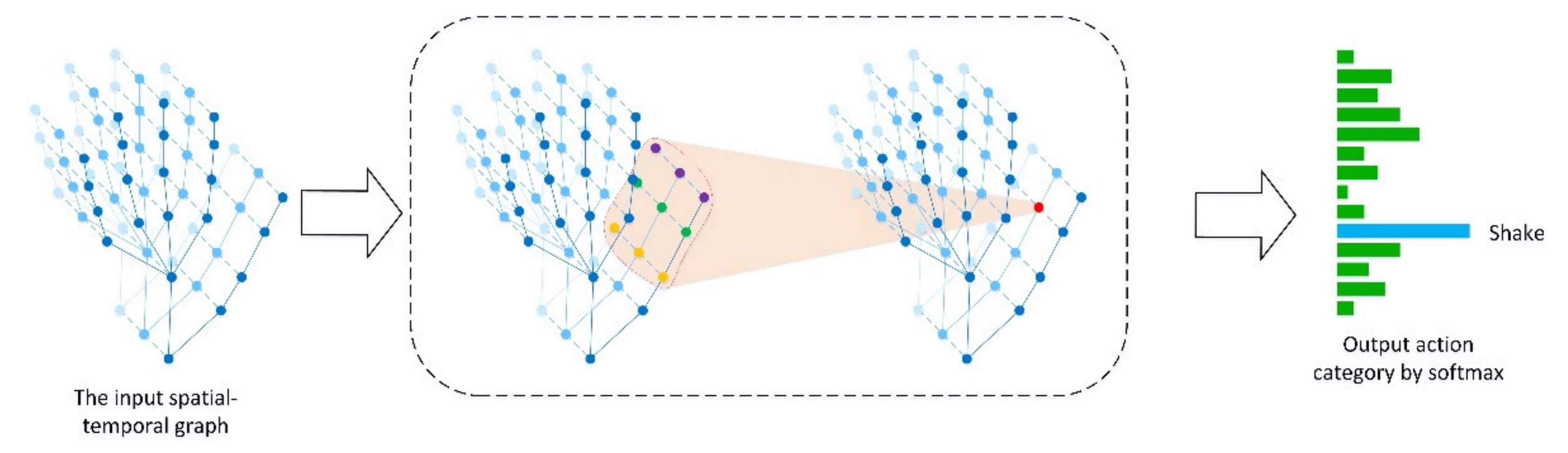Electronics 11 02518 g007