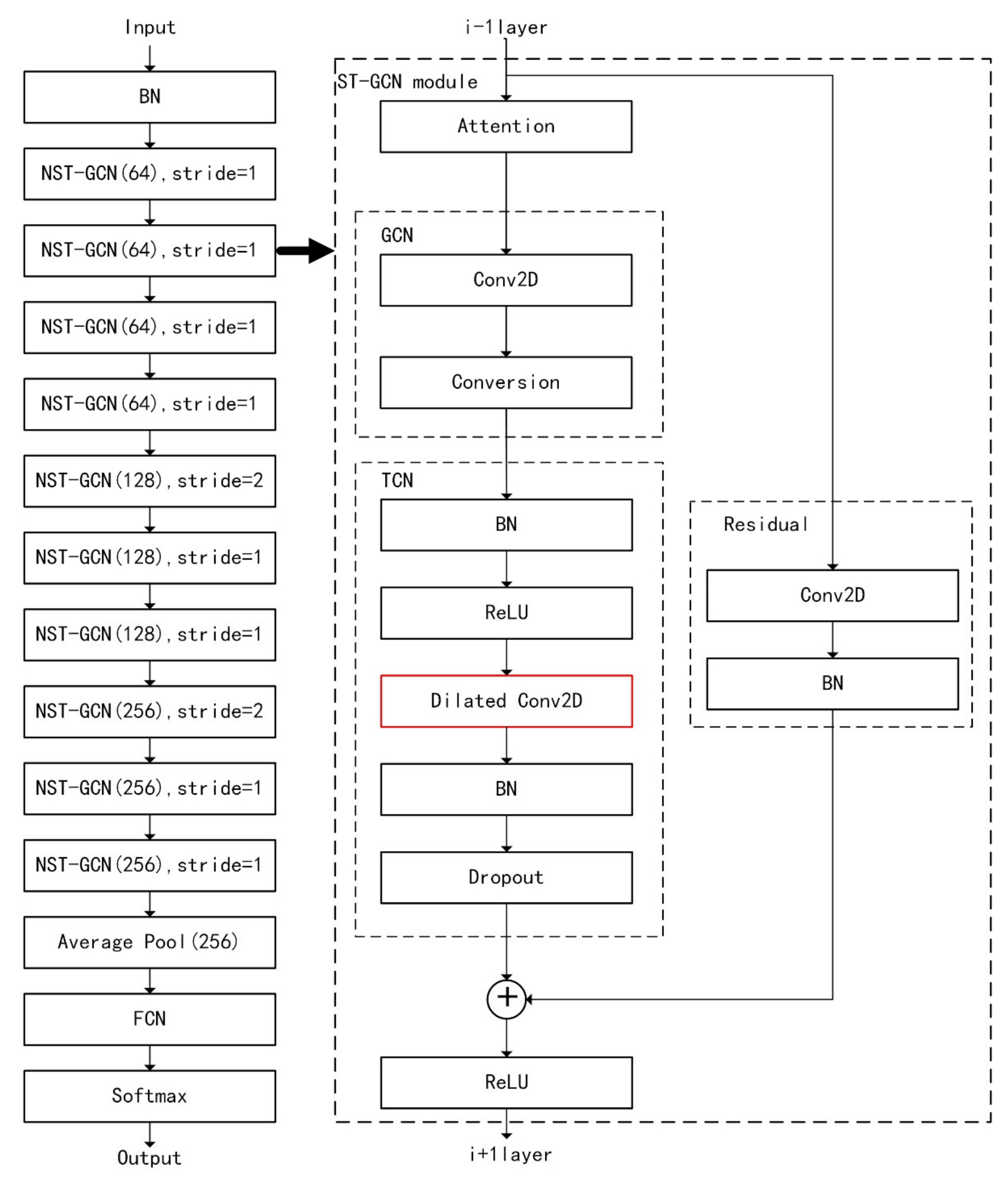 Electronics 11 02518 g008
