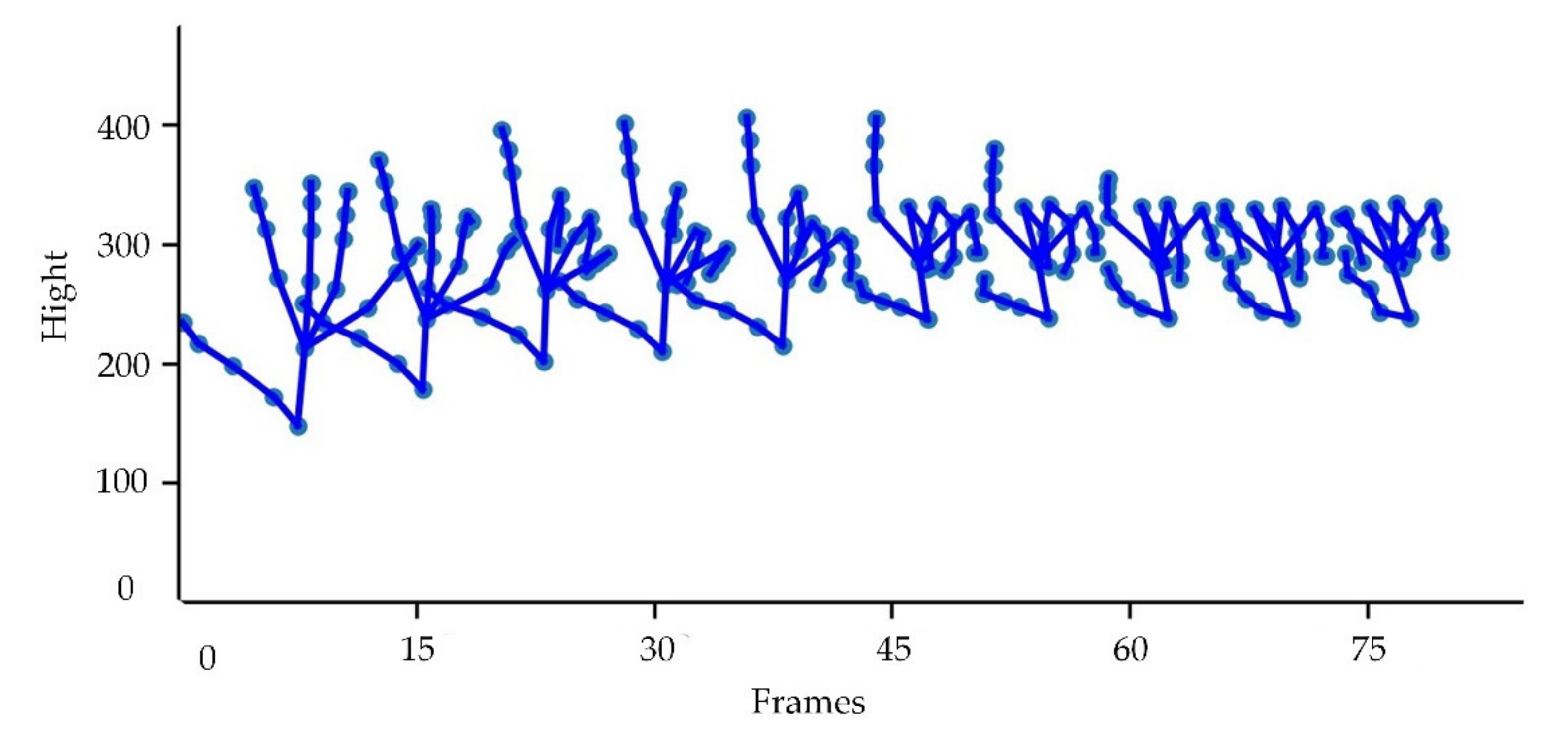 Electronics 11 02518 g010