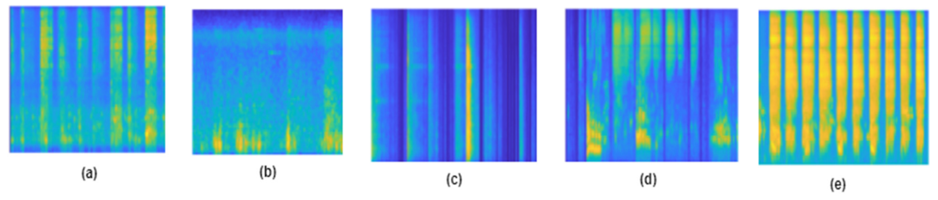Electronics 11 02520 g003 550