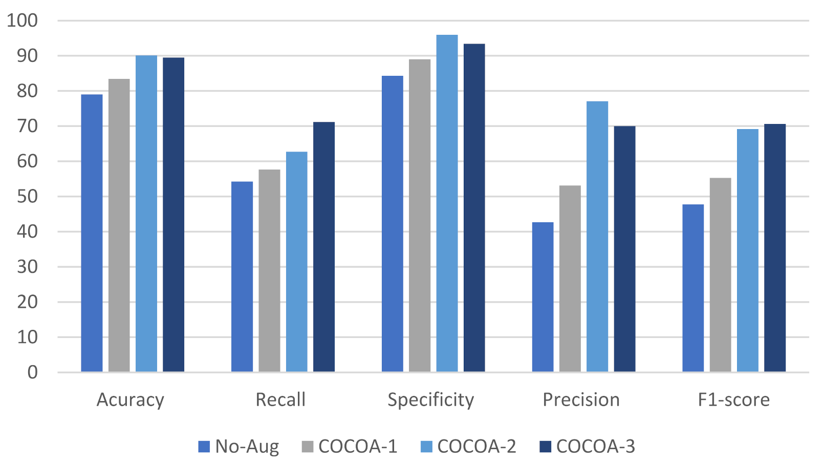 Electronics 11 02520 g006 550