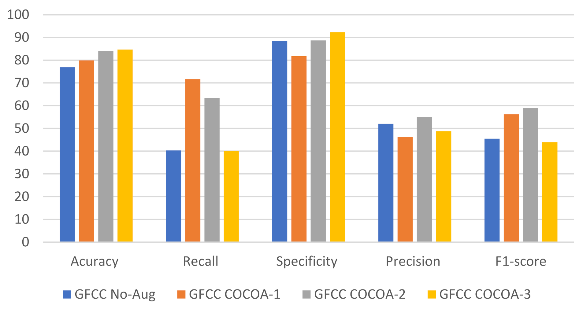 Electronics 11 02520 g007 550