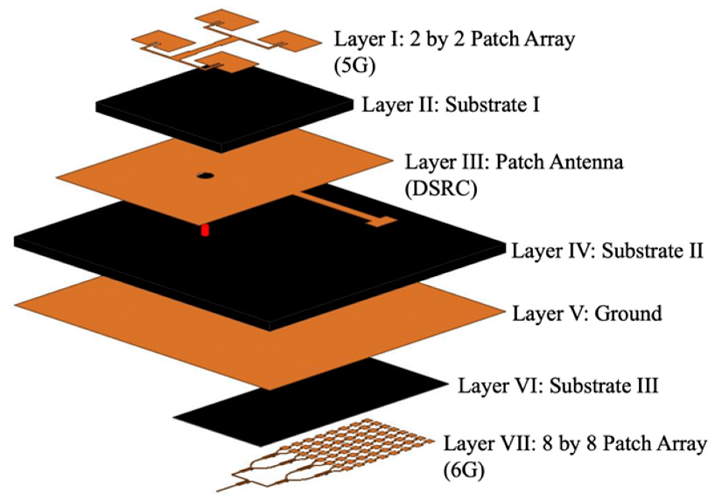 Electronics 11 02523 g001 550