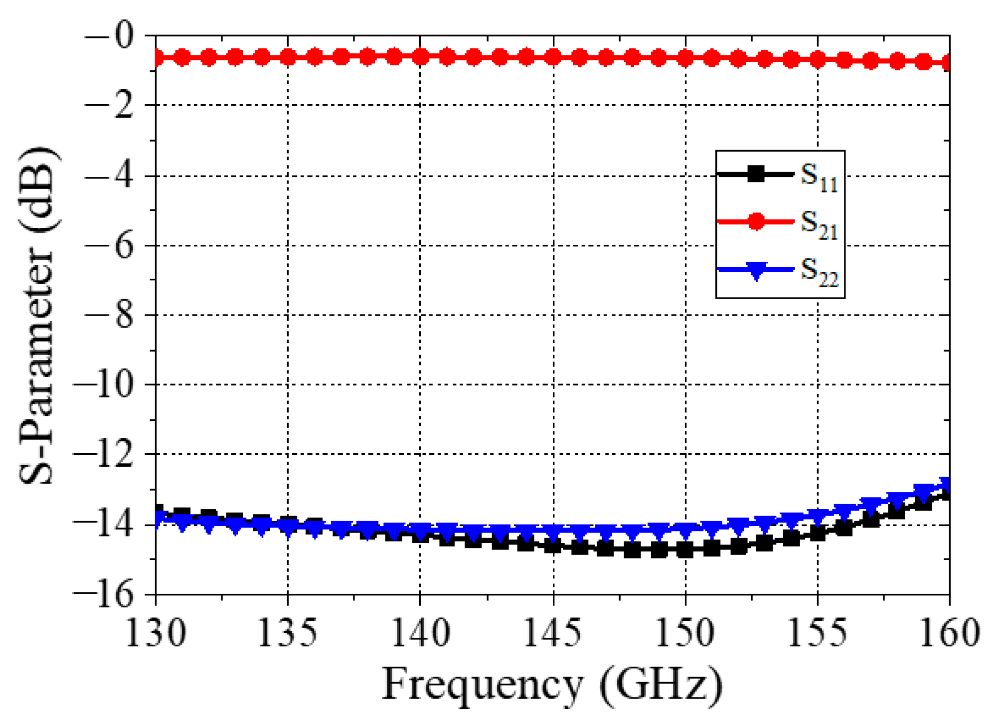 Electronics 11 02523 g013 550