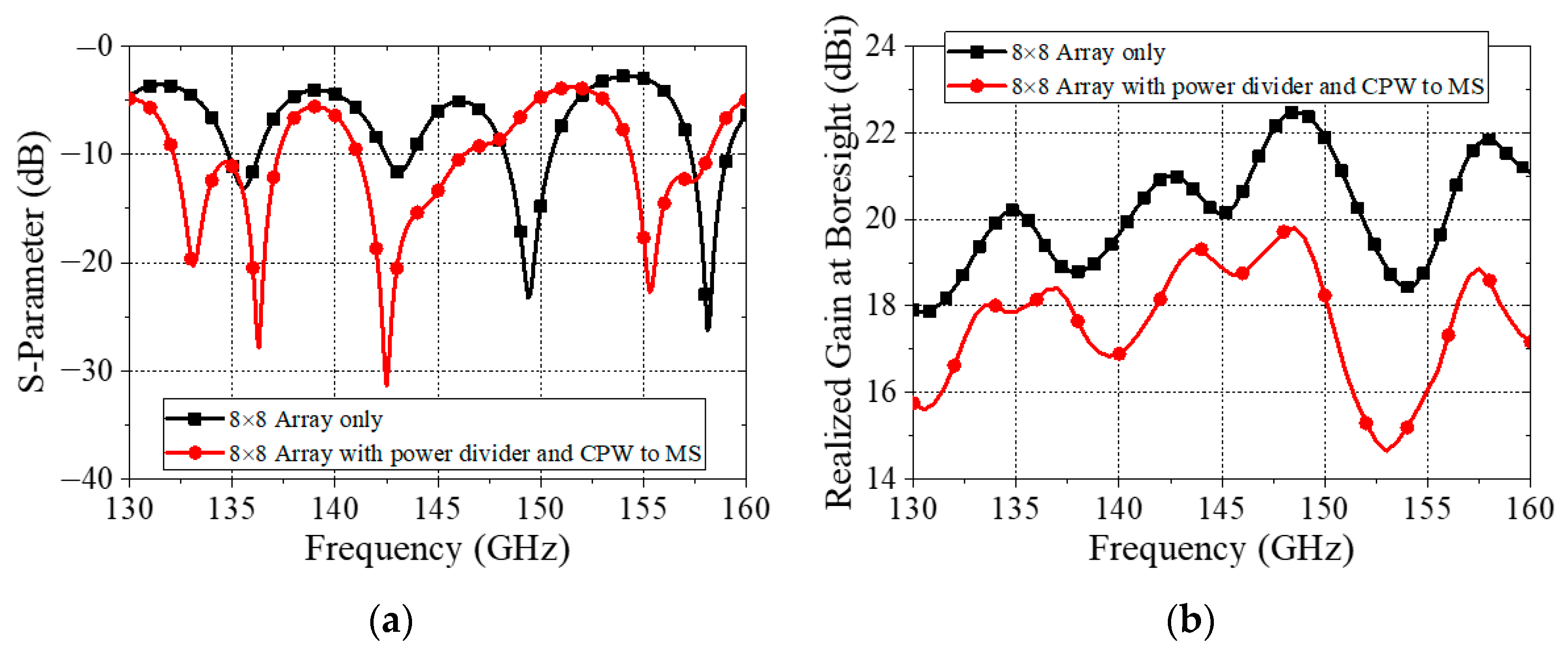 Electronics 11 02523 g014 550