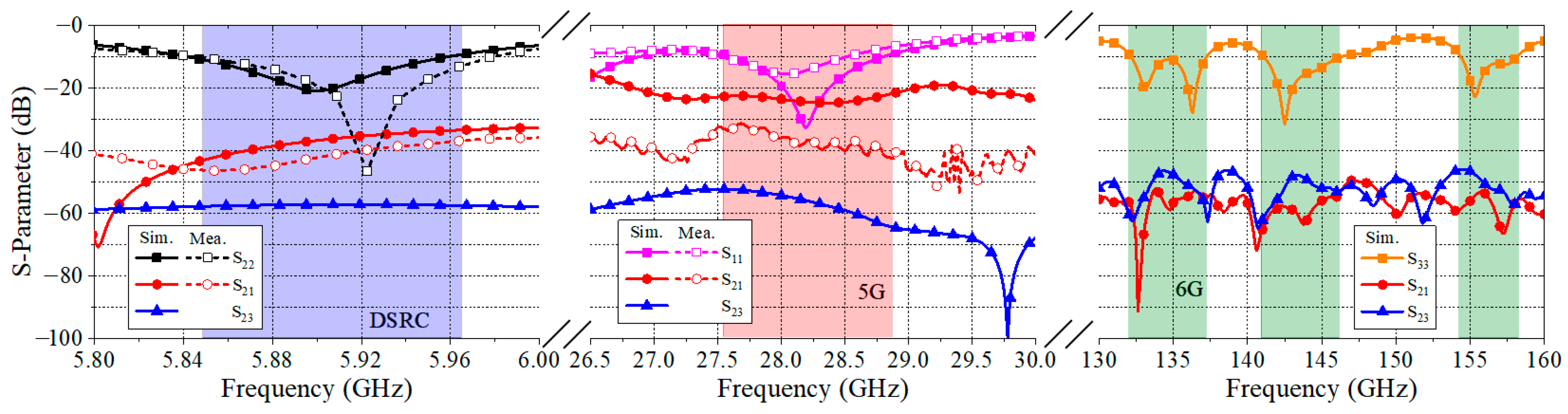 Electronics 11 02523 g016 550