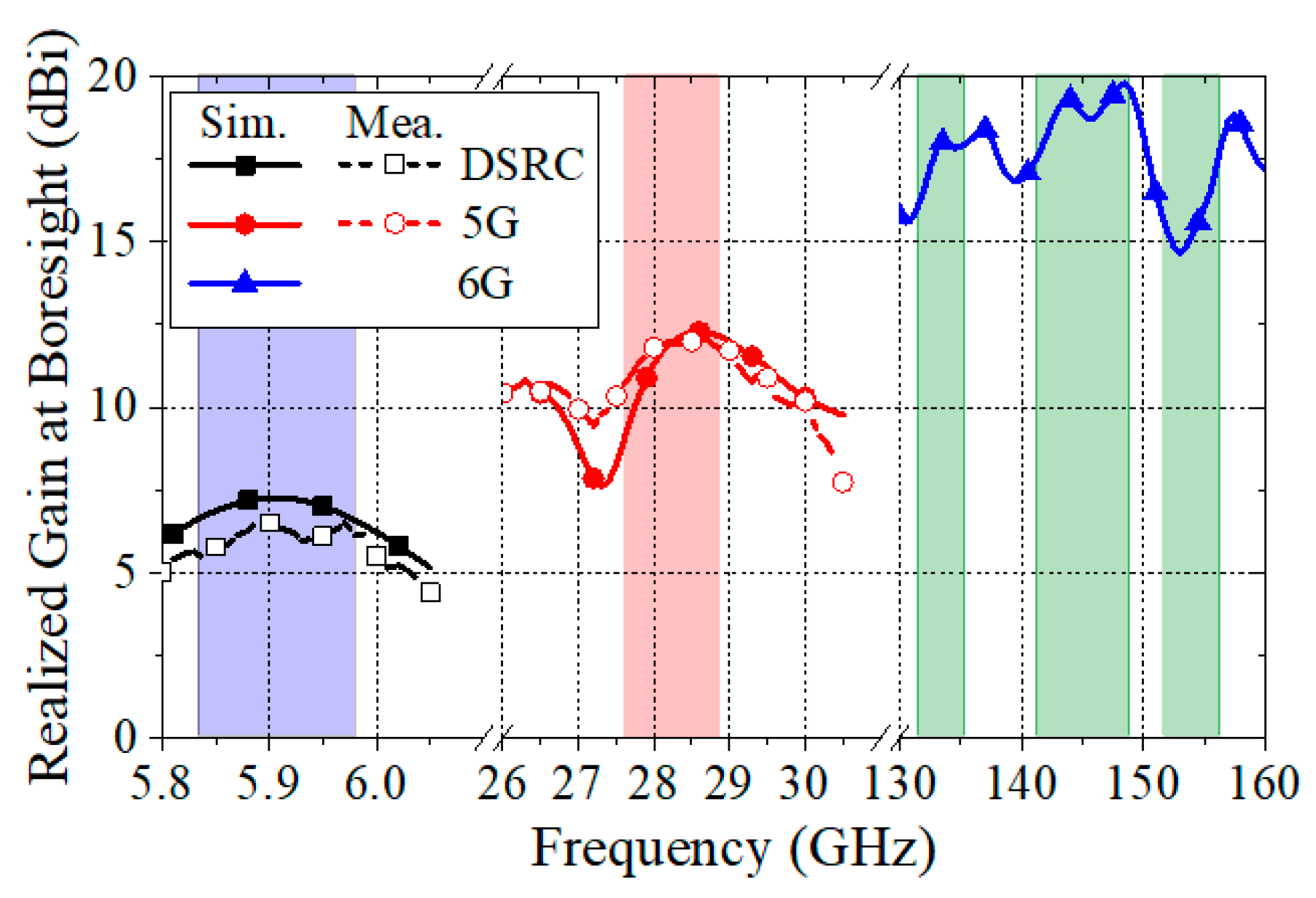 Electronics 11 02523 g017 550