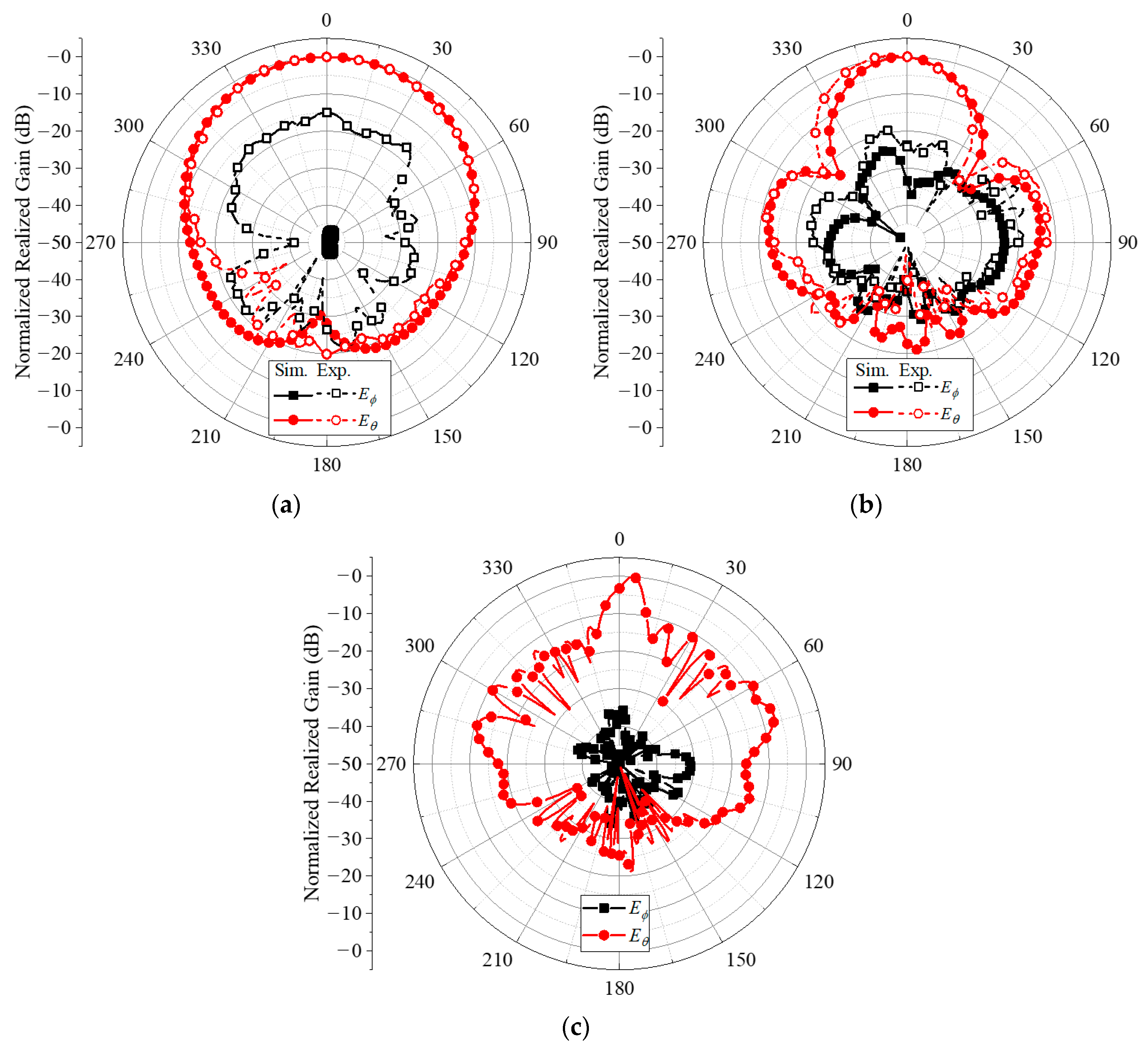Electronics 11 02523 g018 550