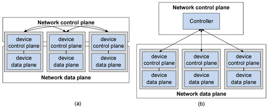Design and Implementation of Enhanced Programmable Data Plane ...