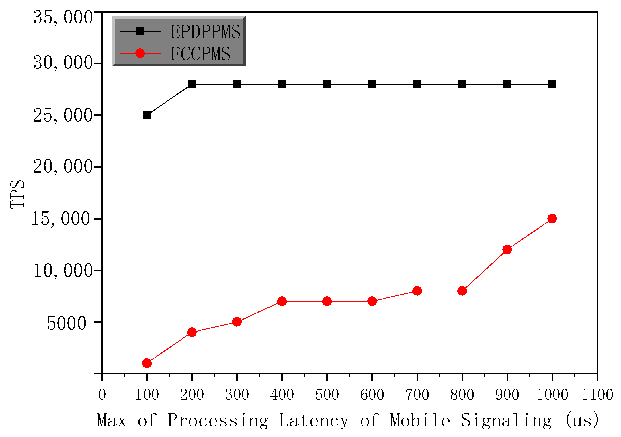 Electronics 11 02524 g007 550