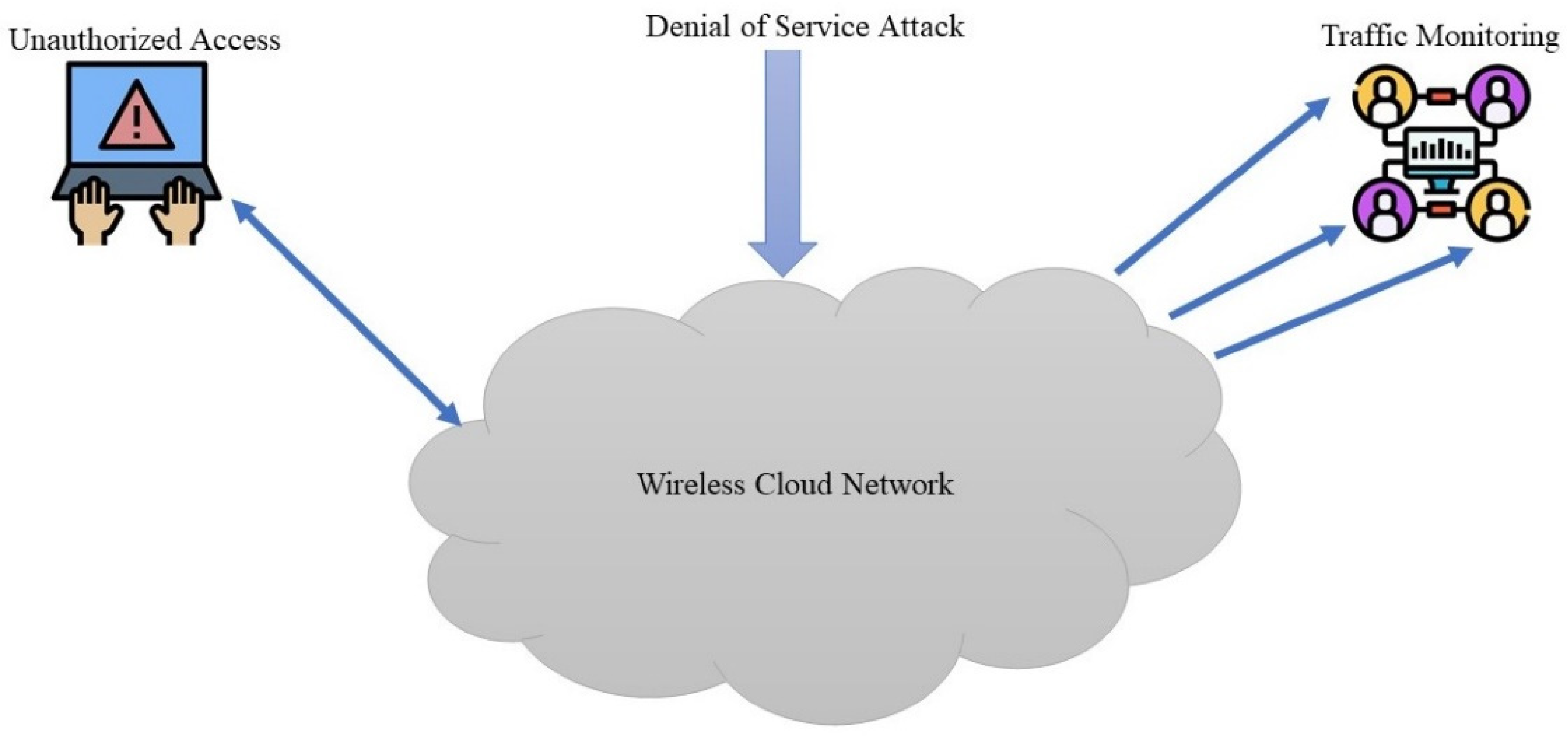 Electronics 11 02529 g006