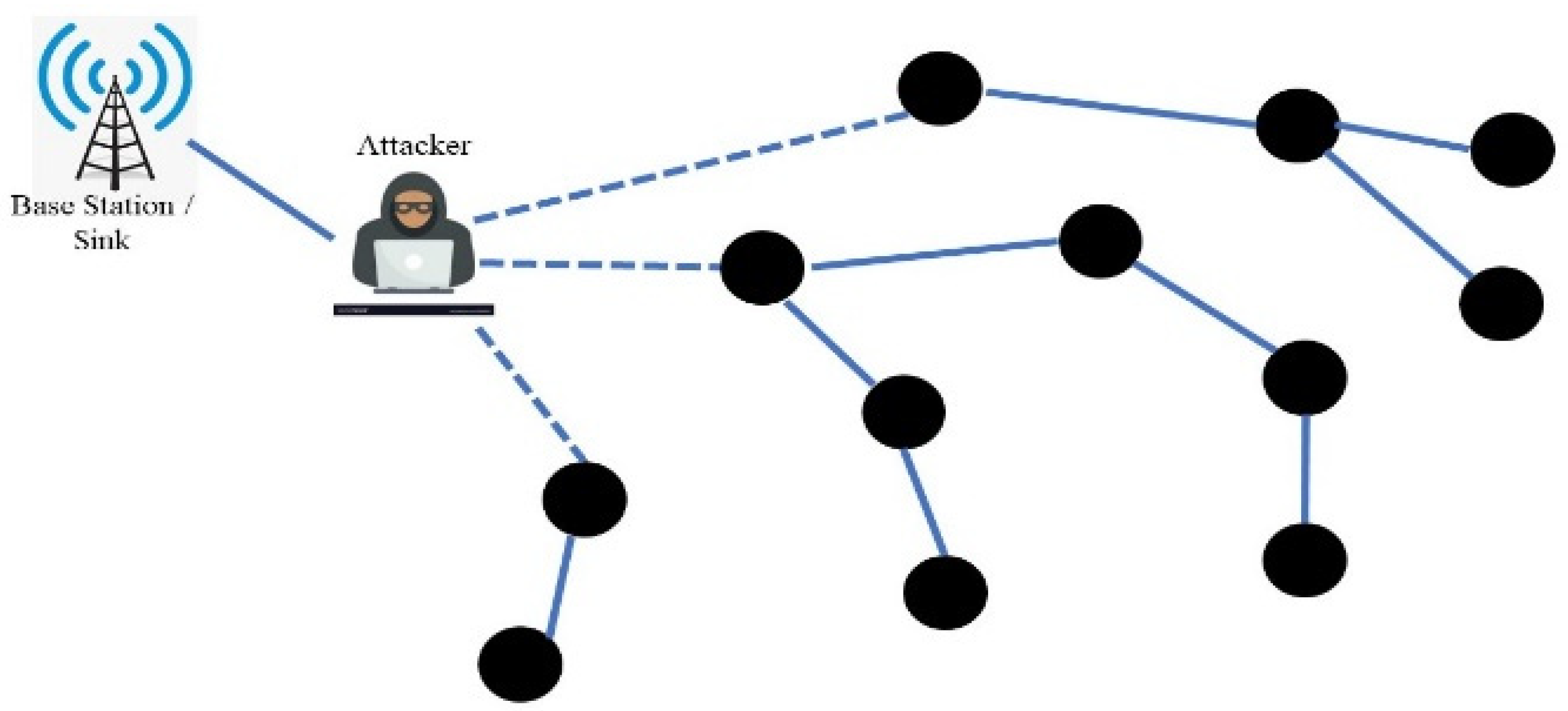 Electronics 11 02529 g008