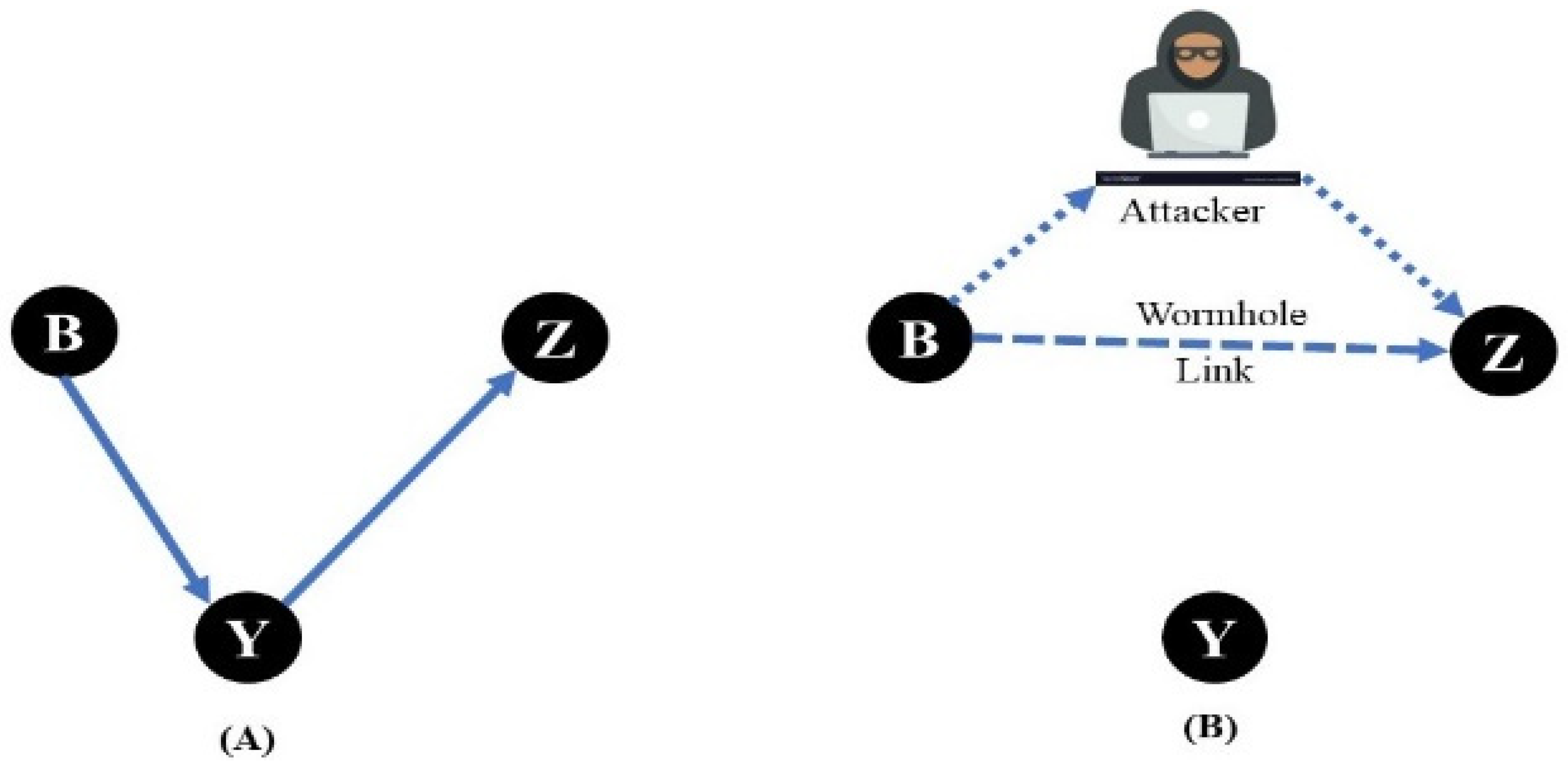 Electronics 11 02529 g009