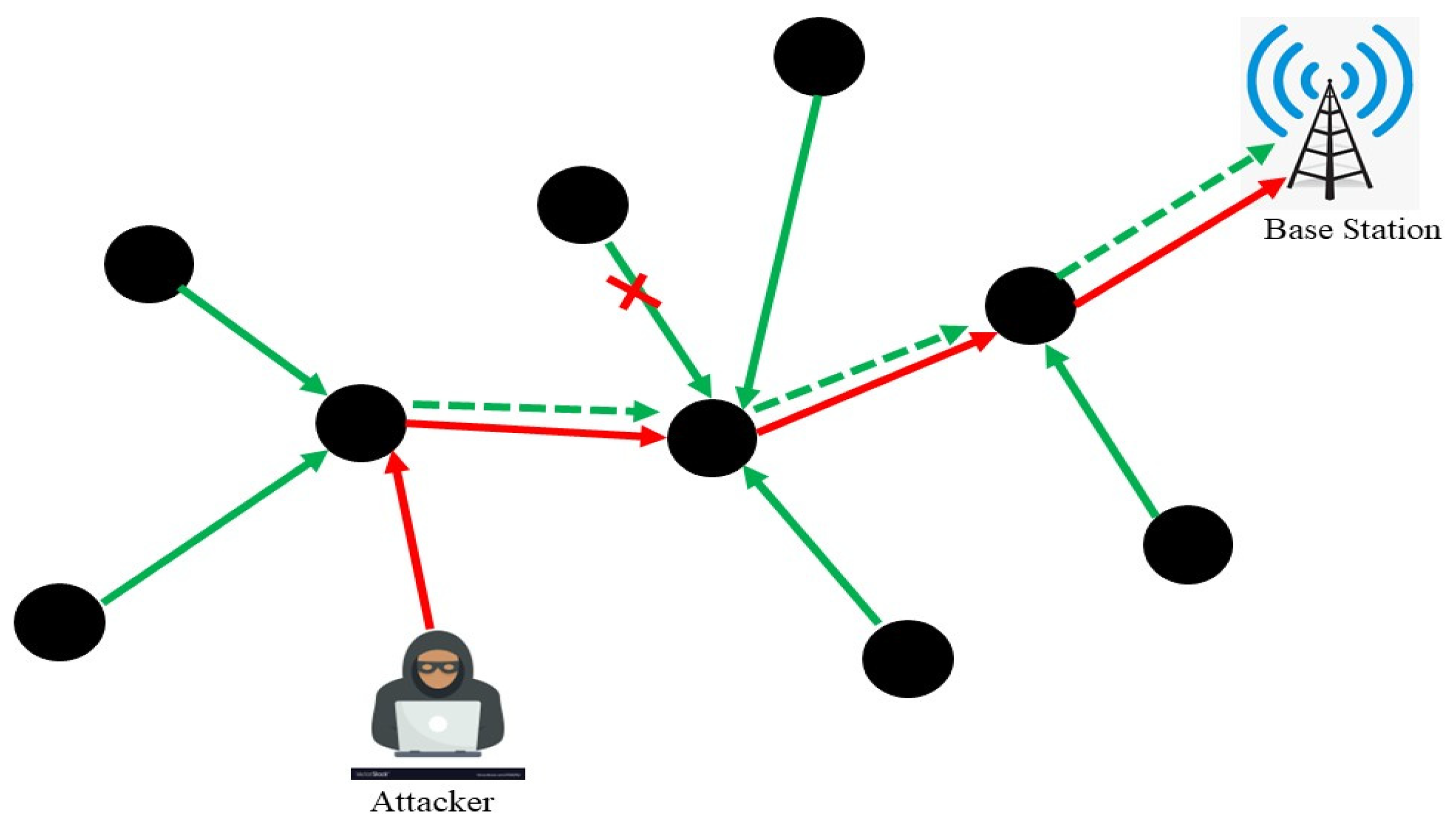Electronics 11 02529 g011