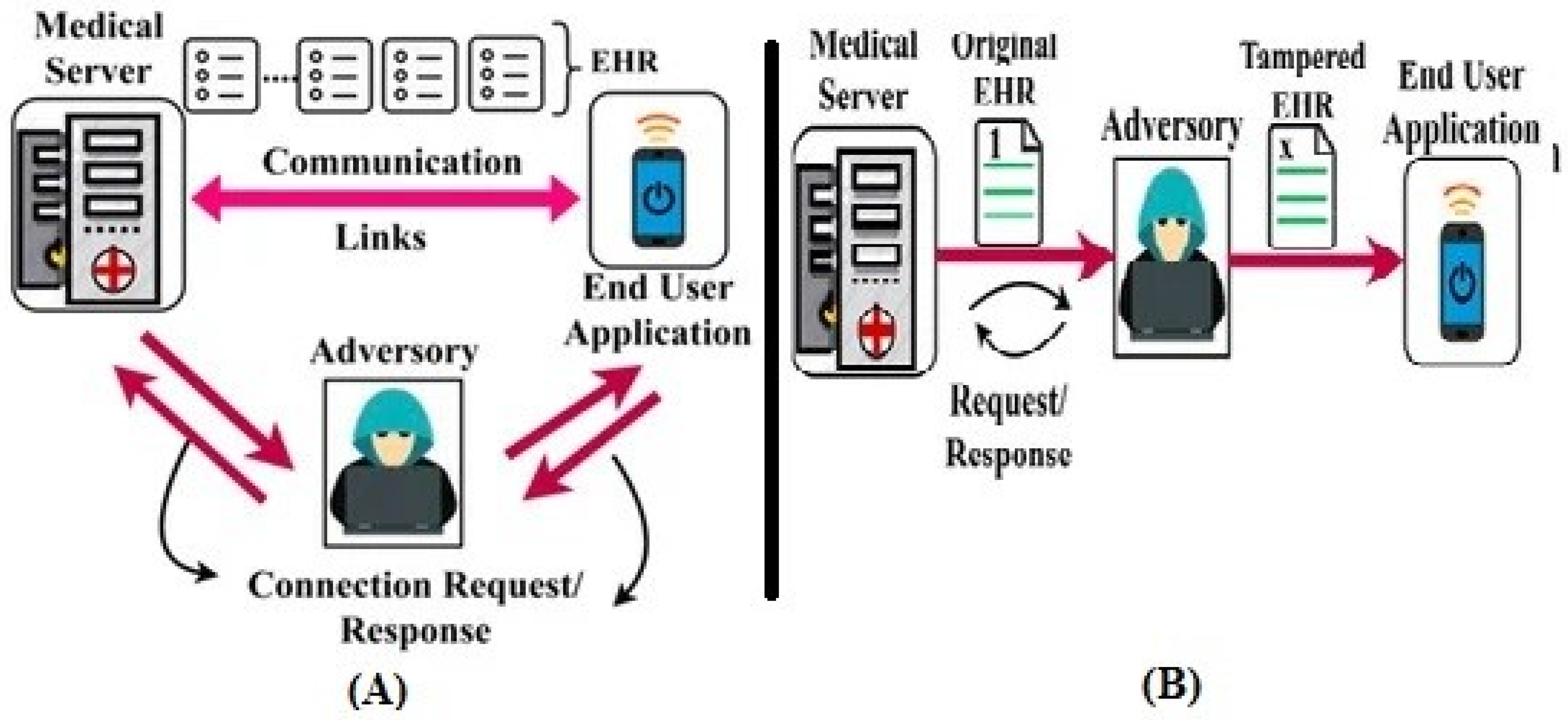 Electronics 11 02529 g012