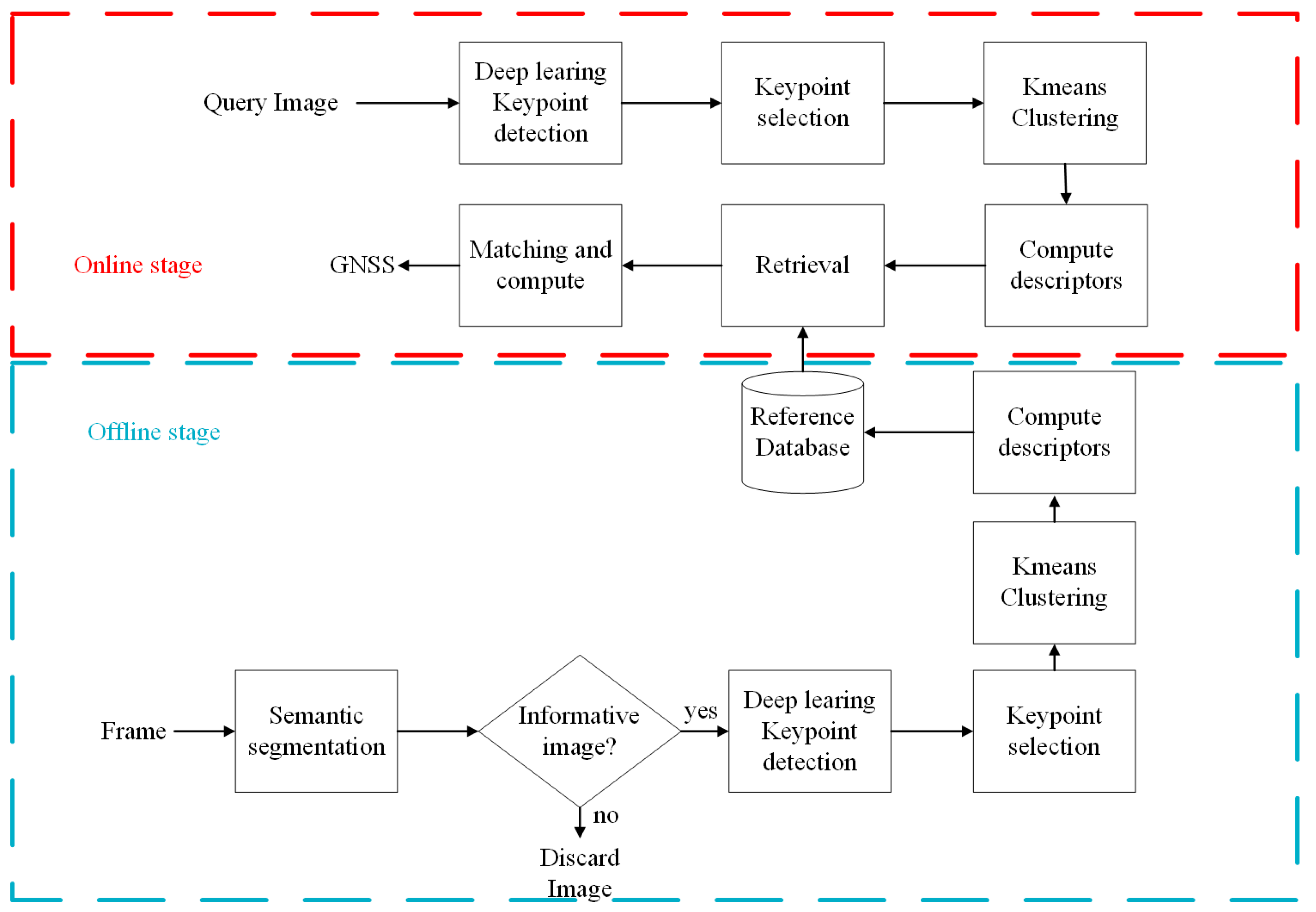 Electronics 11 02530 g001 550