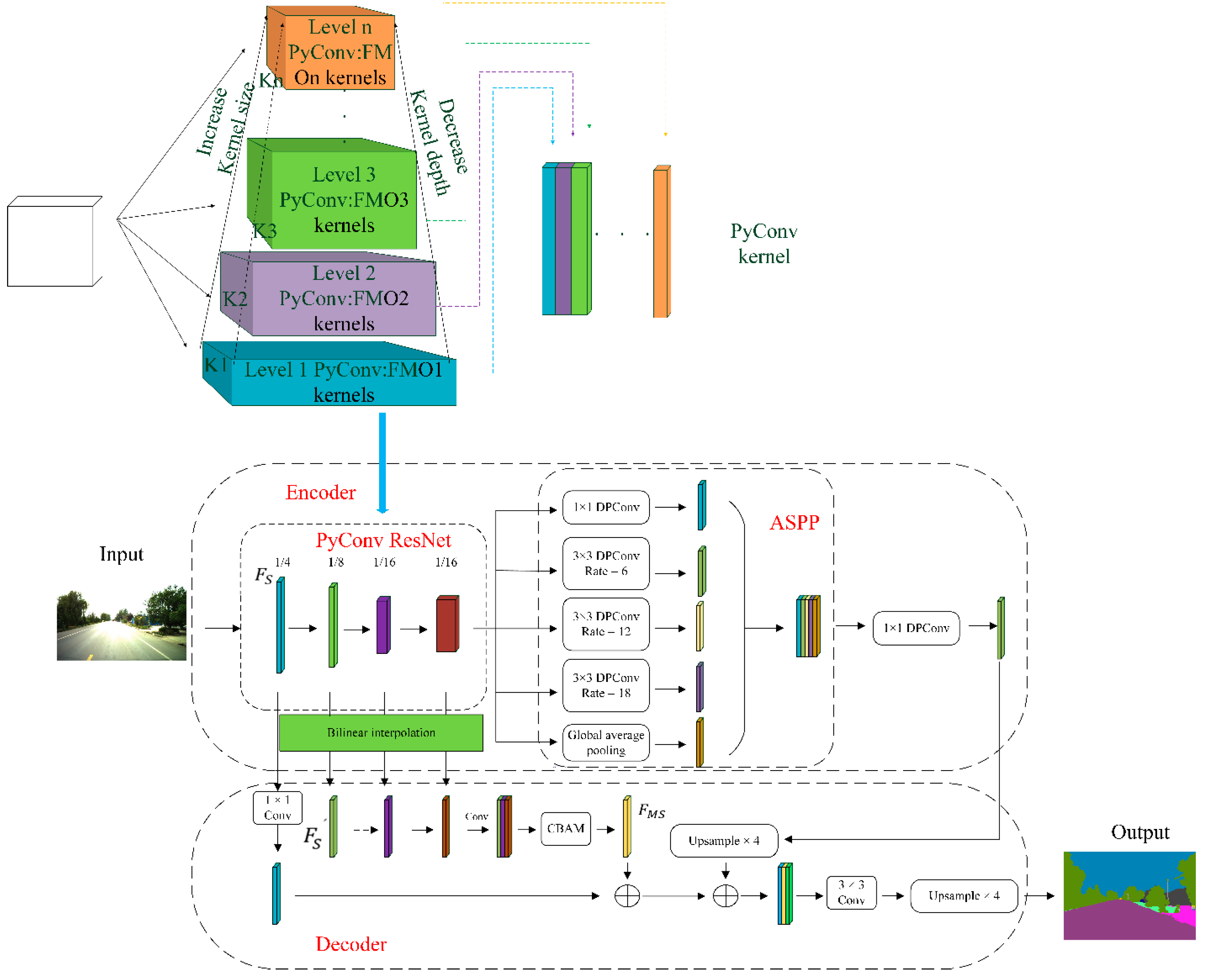 Electronics 11 02530 g002 550