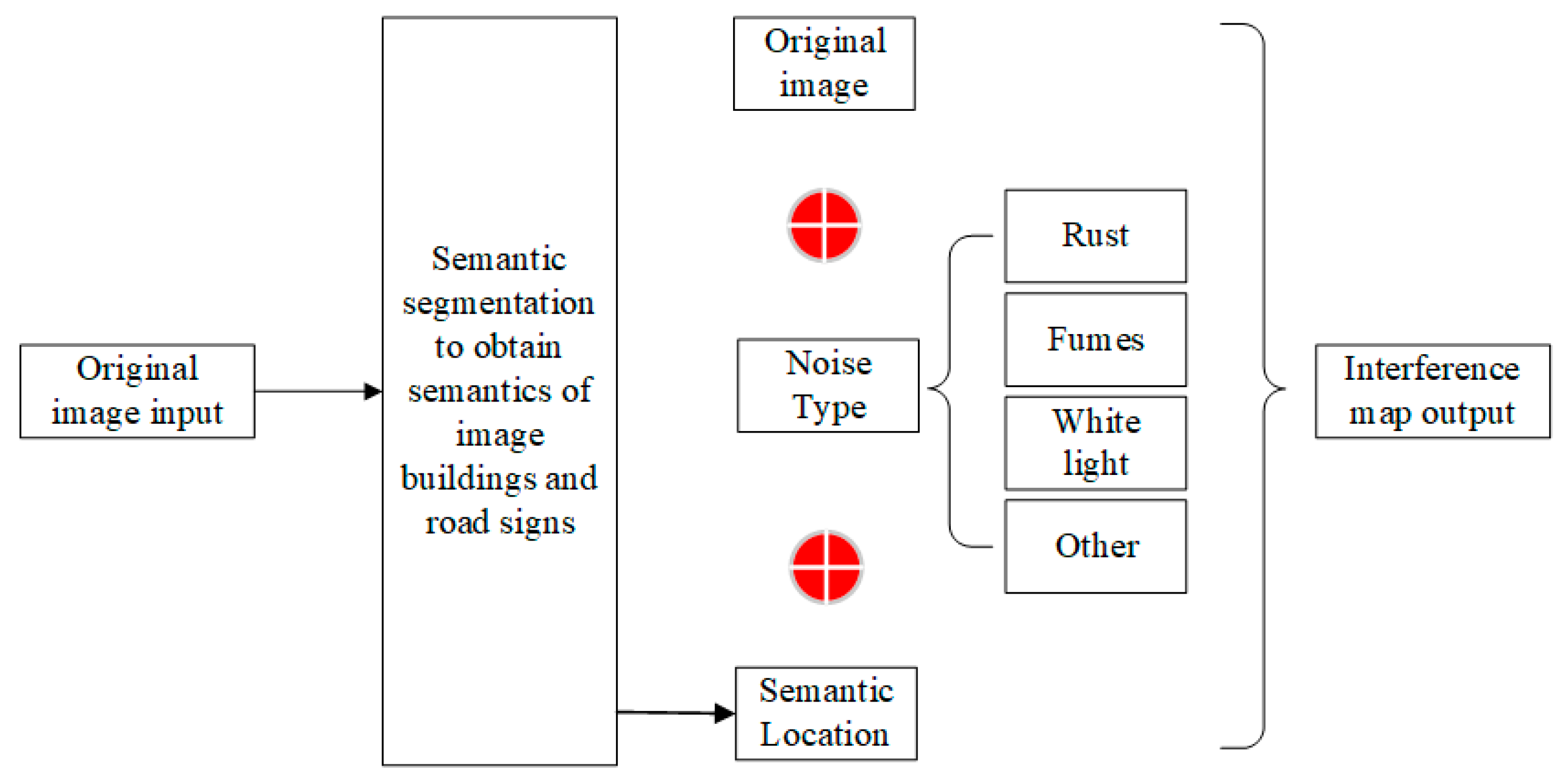 Electronics 11 02530 g005 550