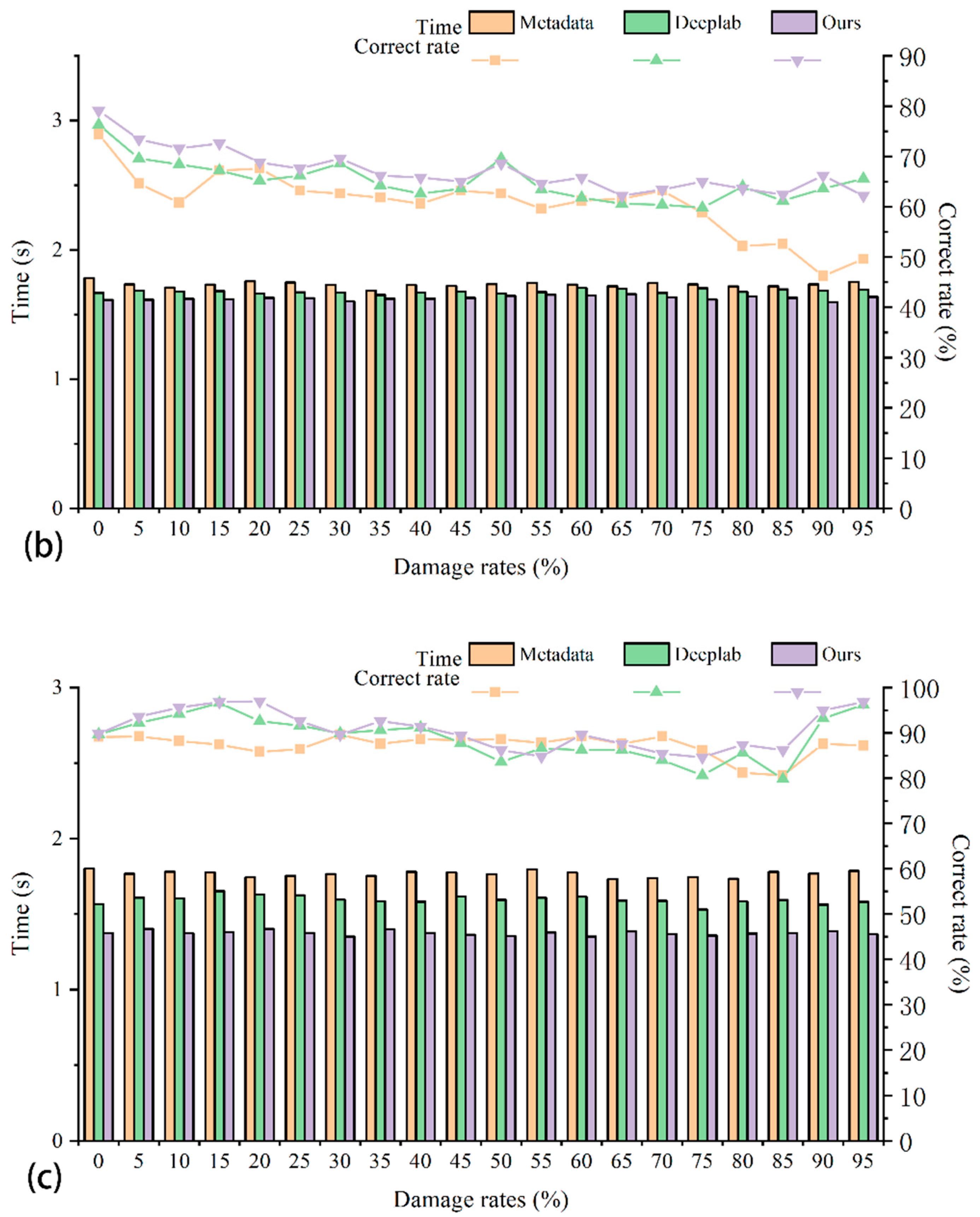 Electronics 11 02530 g008b 550