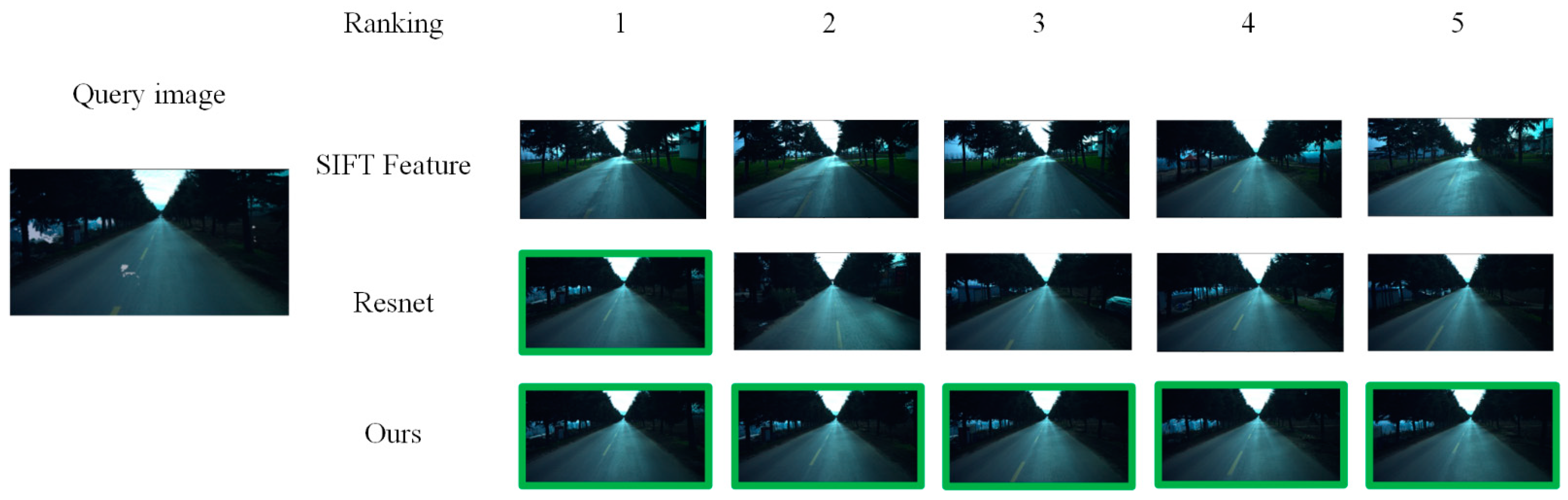 Electronics 11 02530 g009 550