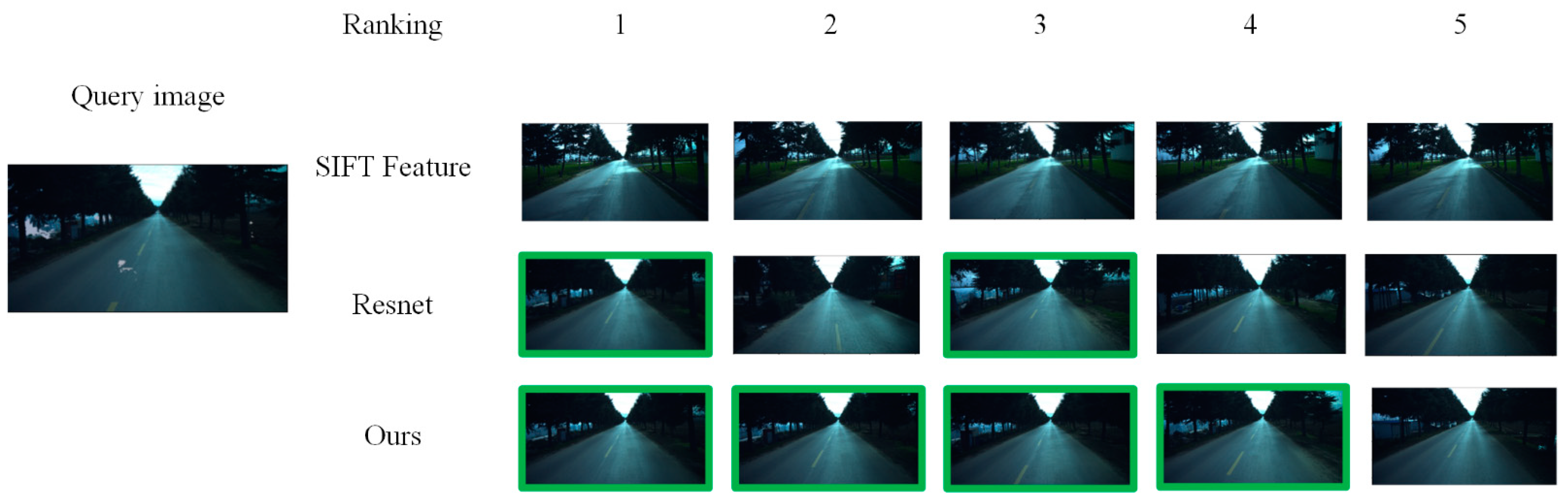 Electronics 11 02530 g010 550