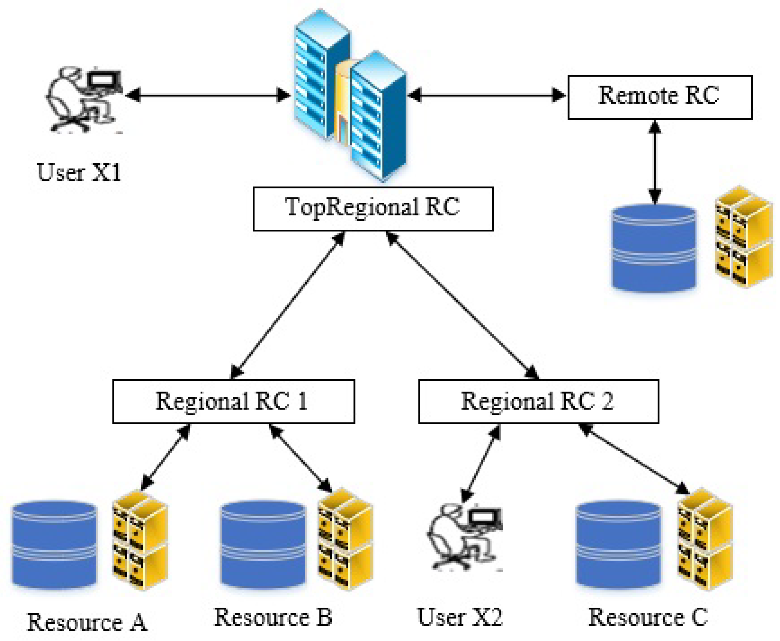 Electronics 11 02531 g001 Electronics 11 02531 g001