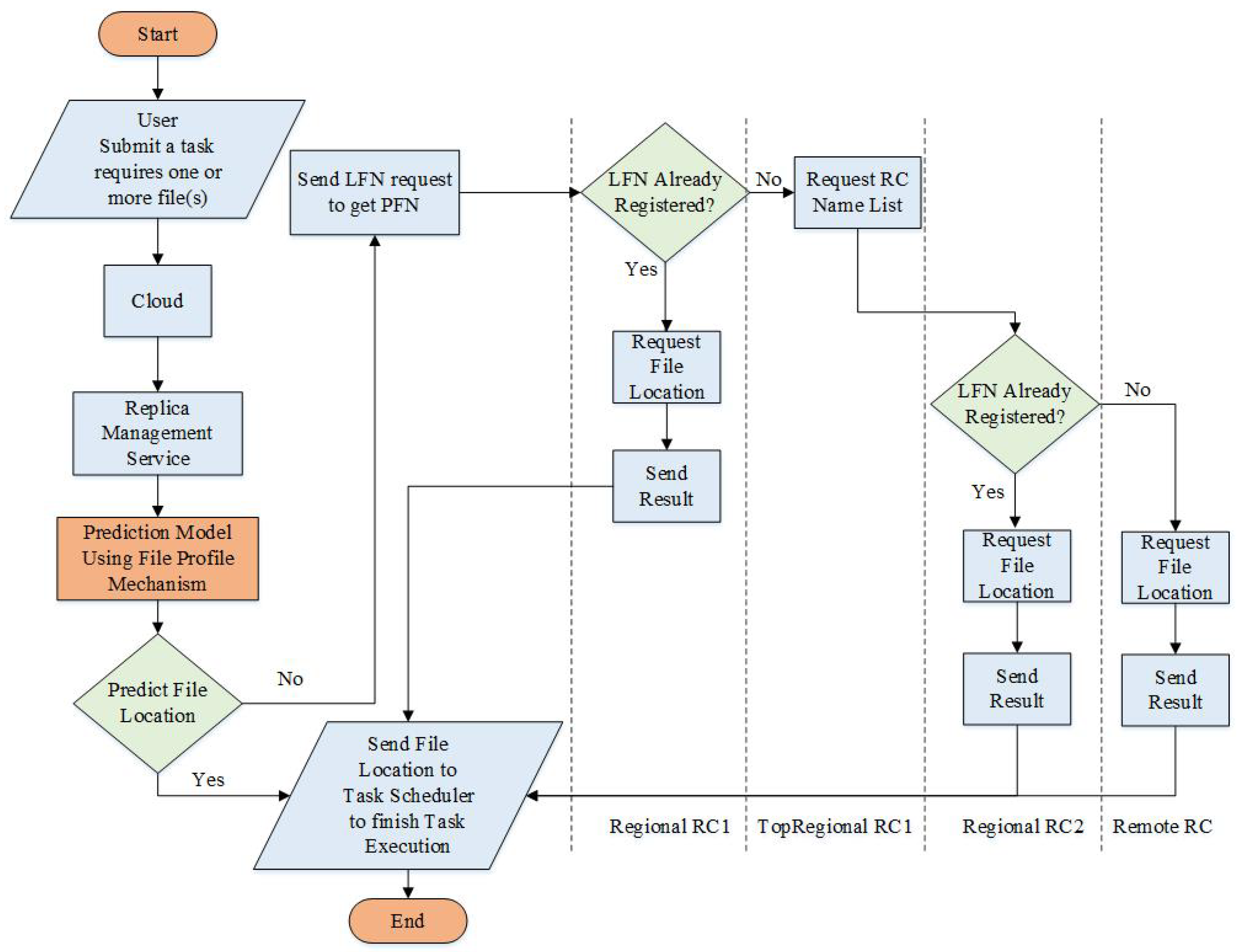 Electronics 11 02531 g002 Electronics 11 02531 g002