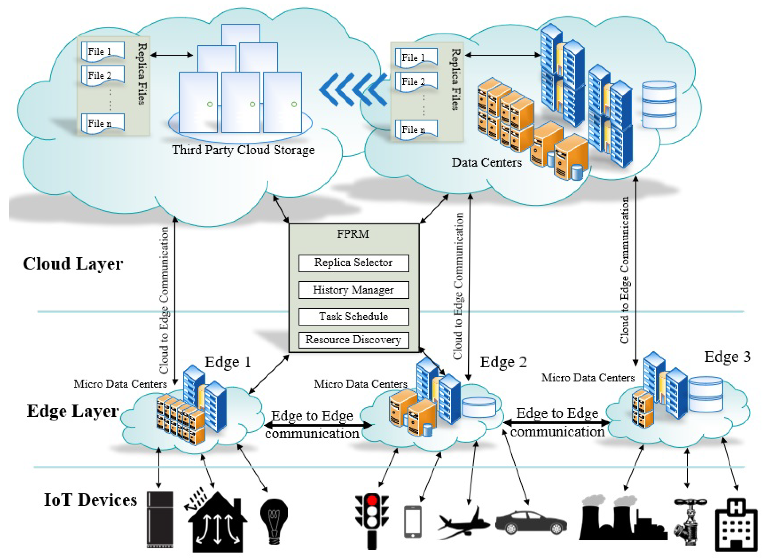Electronics 11 02531 g003 Electronics 11 02531 g003