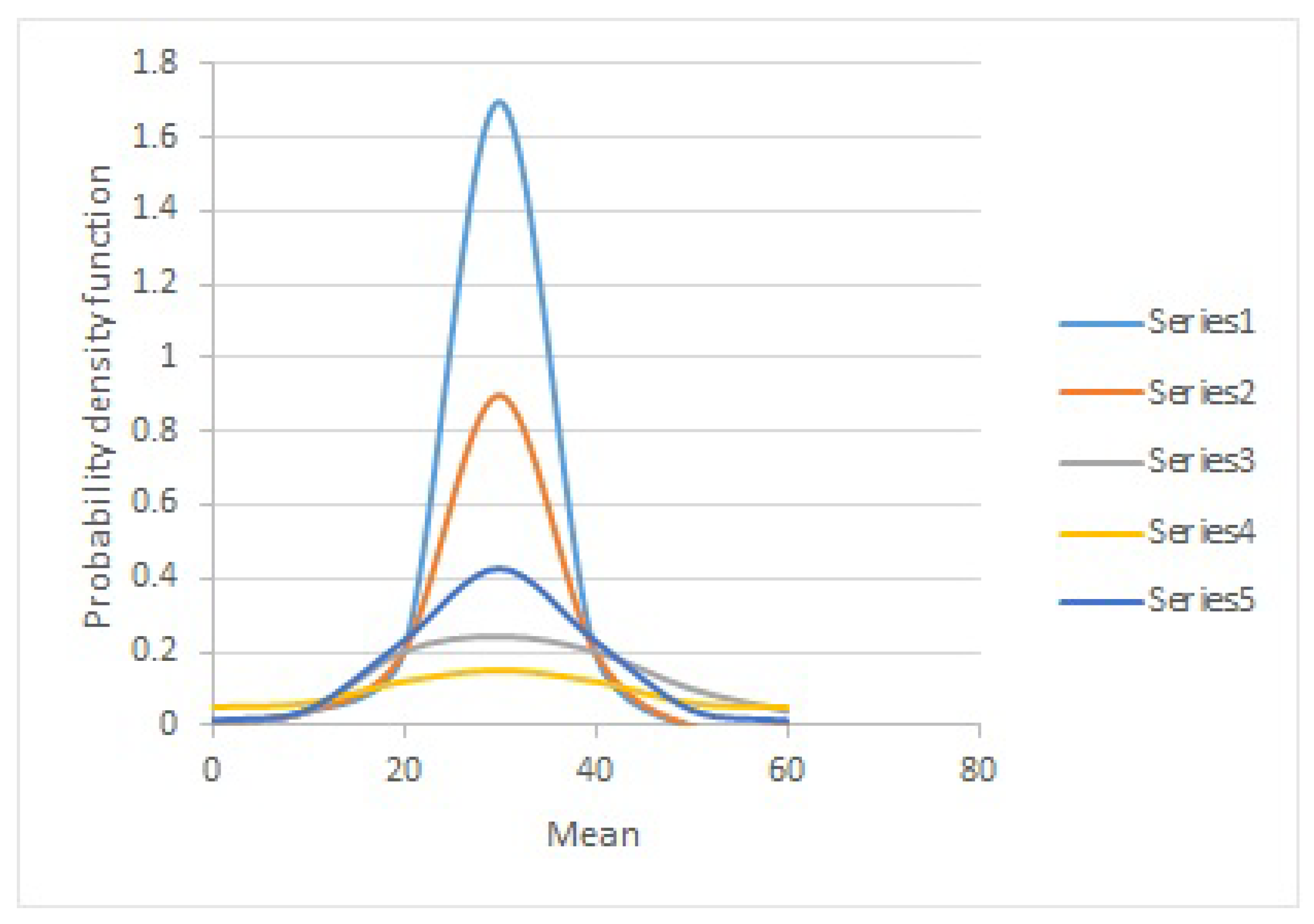 Electronics 11 02531 g006 Electronics 11 02531 g006