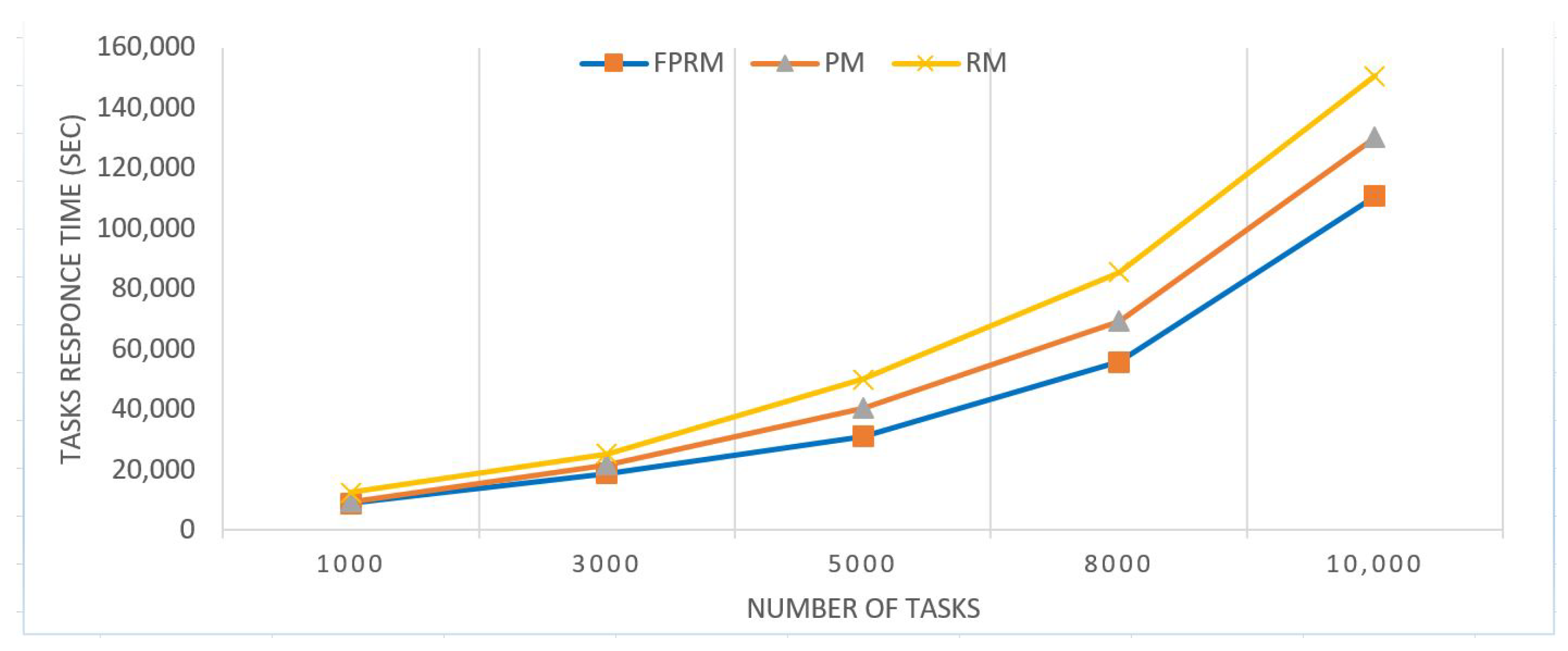 Electronics 11 02531 g007 Electronics 11 02531 g007
