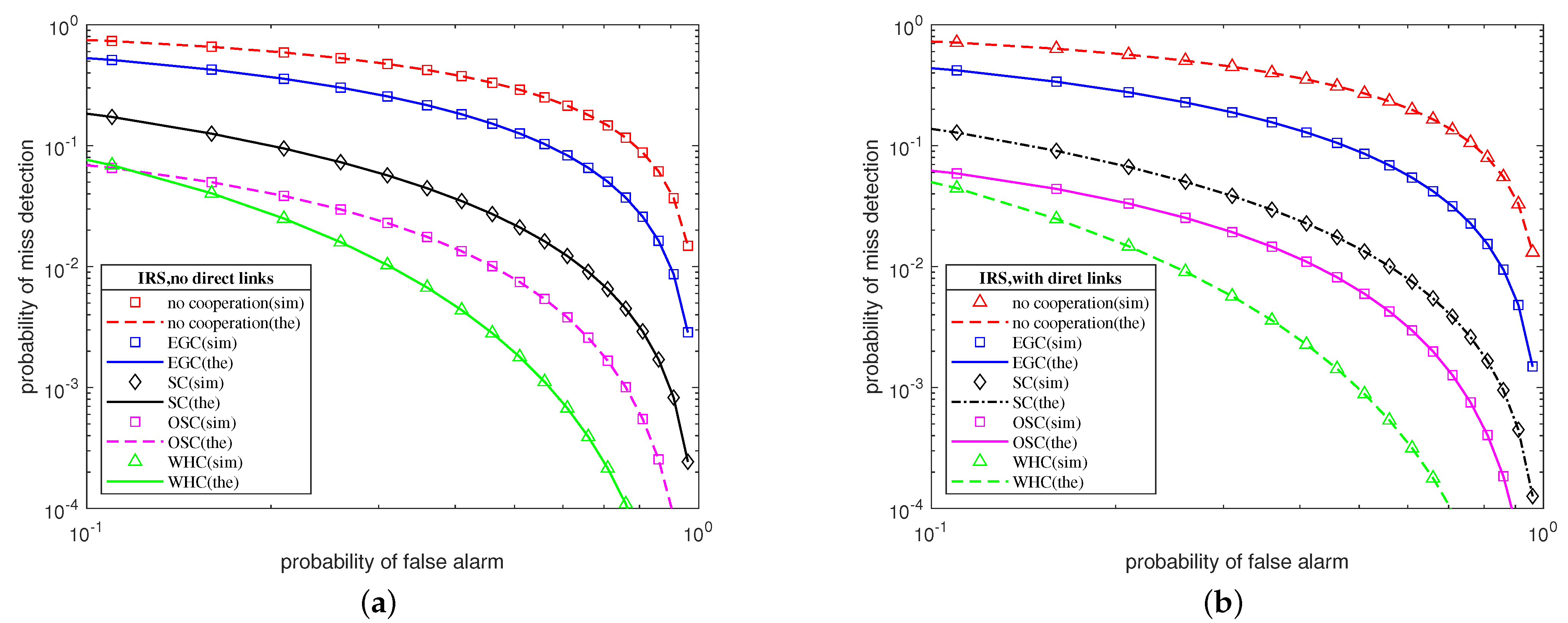Electronics 11 02533 g004 550