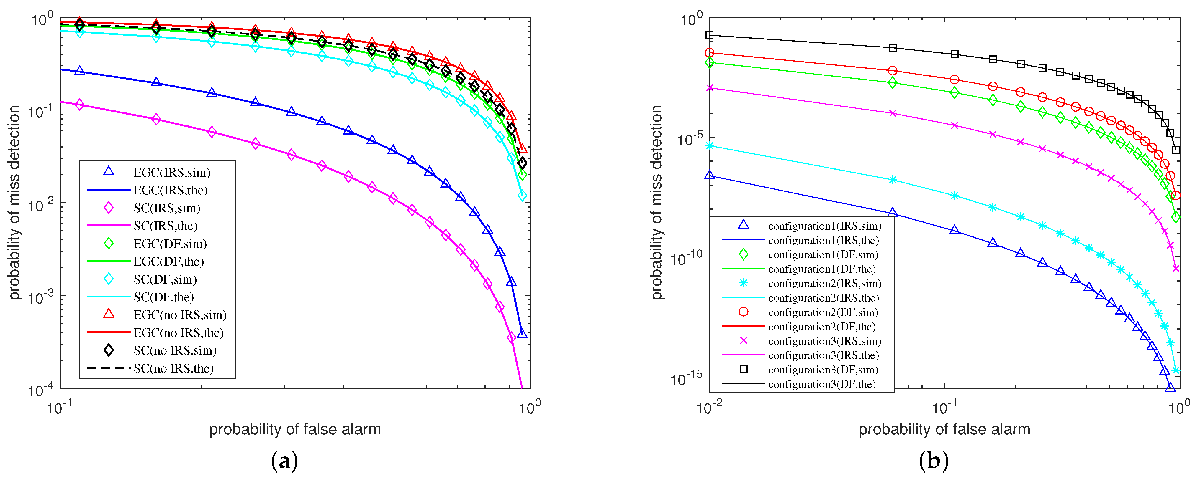 Electronics 11 02533 g005 550