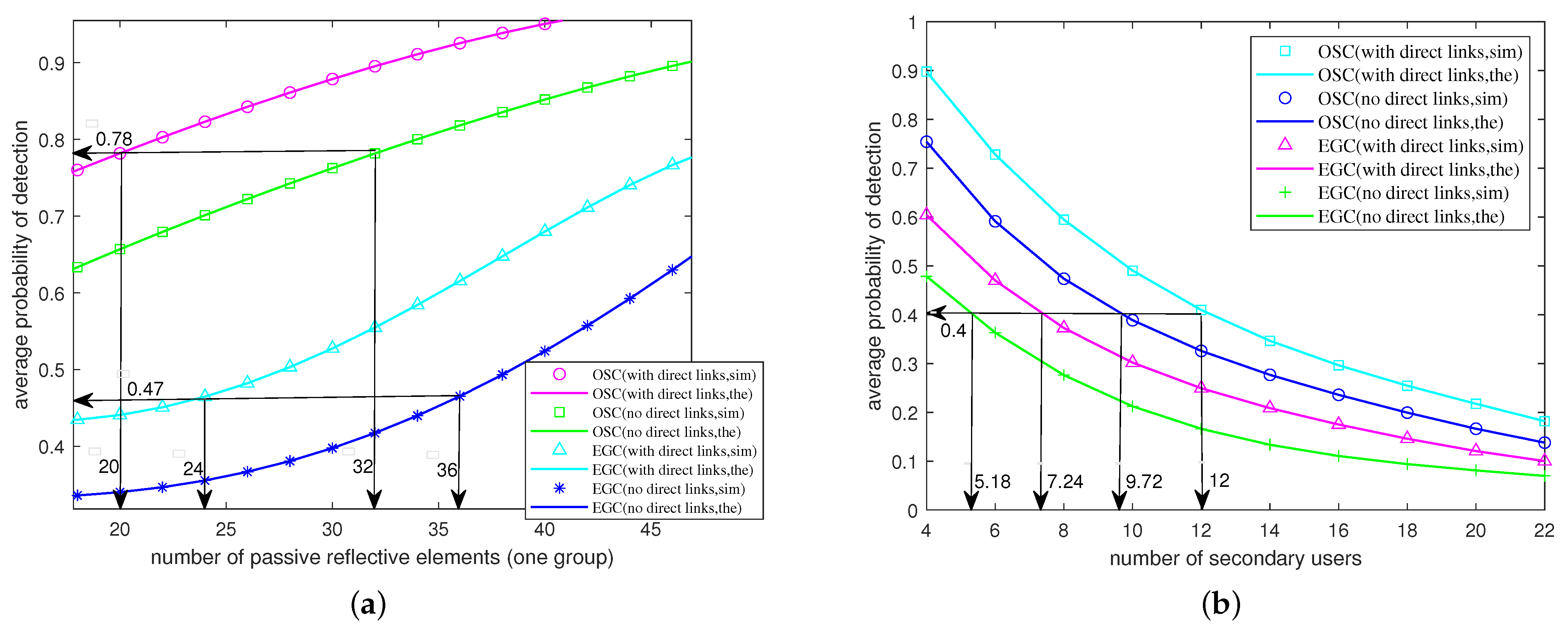 Electronics 11 02533 g006 550
