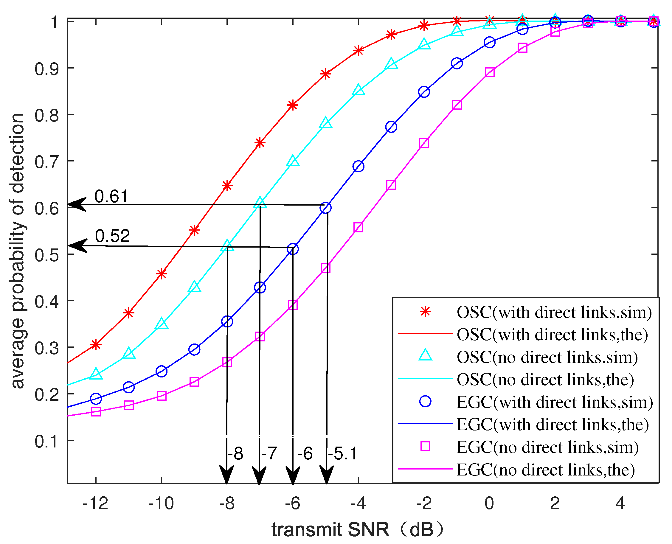 Electronics 11 02533 g007 550