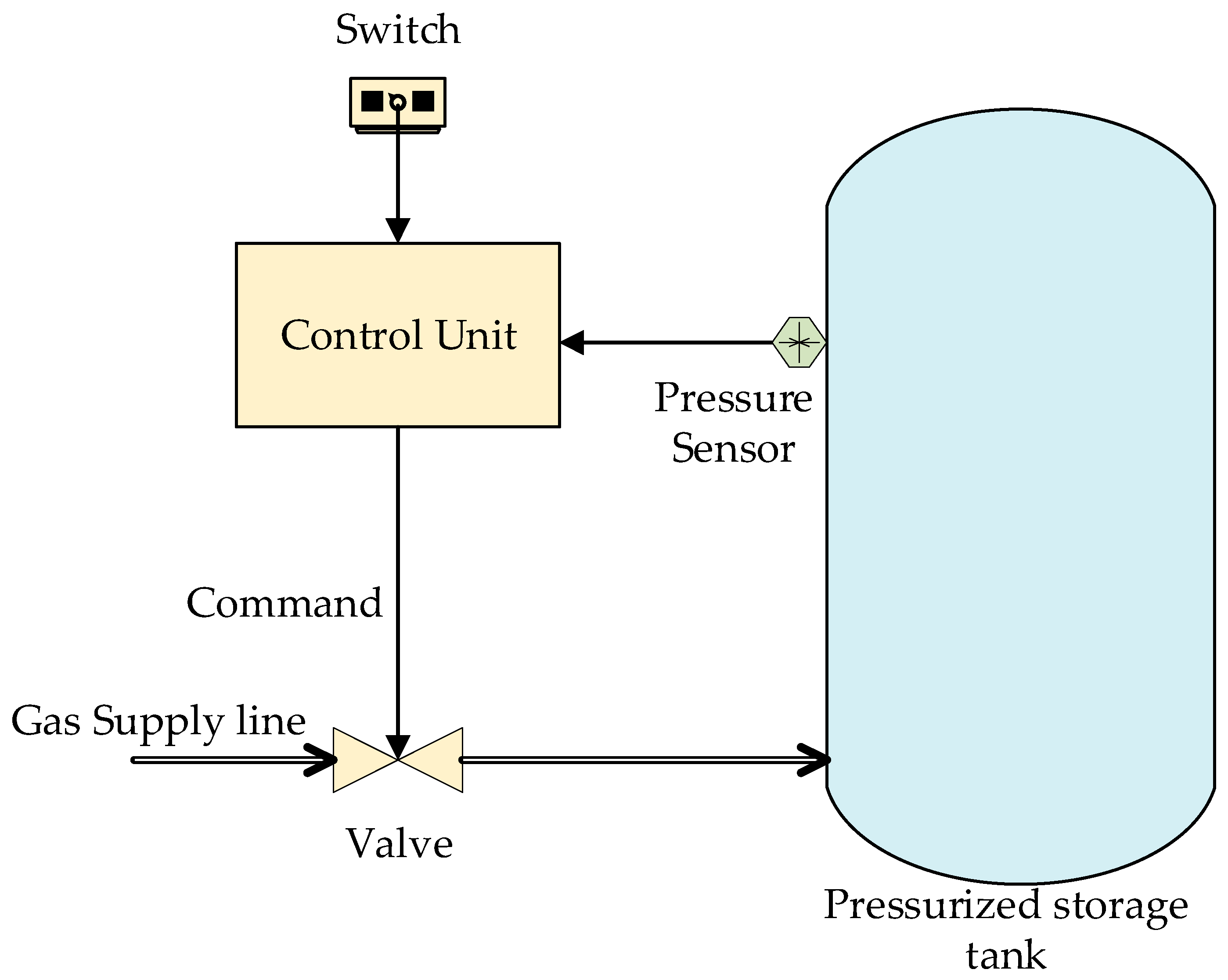 Electronics 11 02534 g001