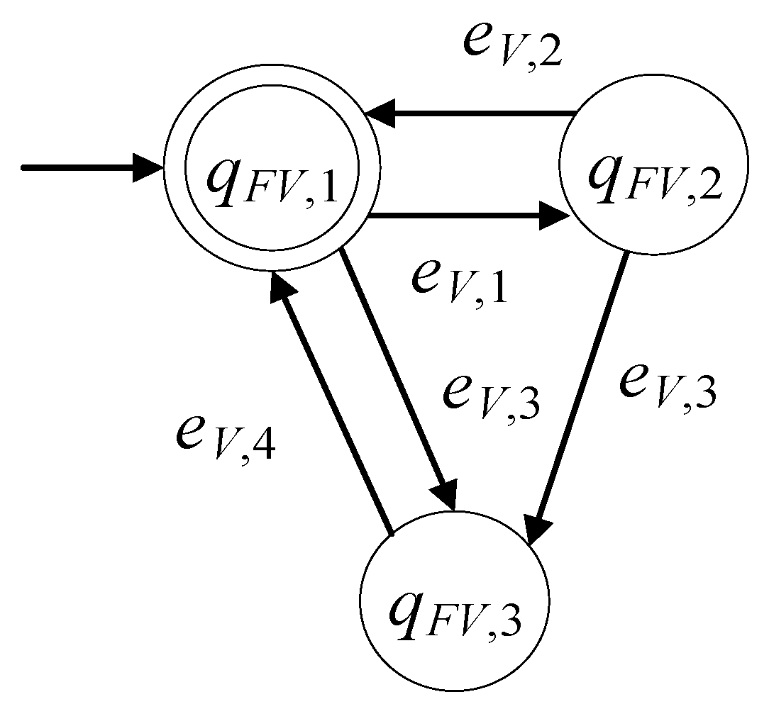 Electronics 11 02534 g002