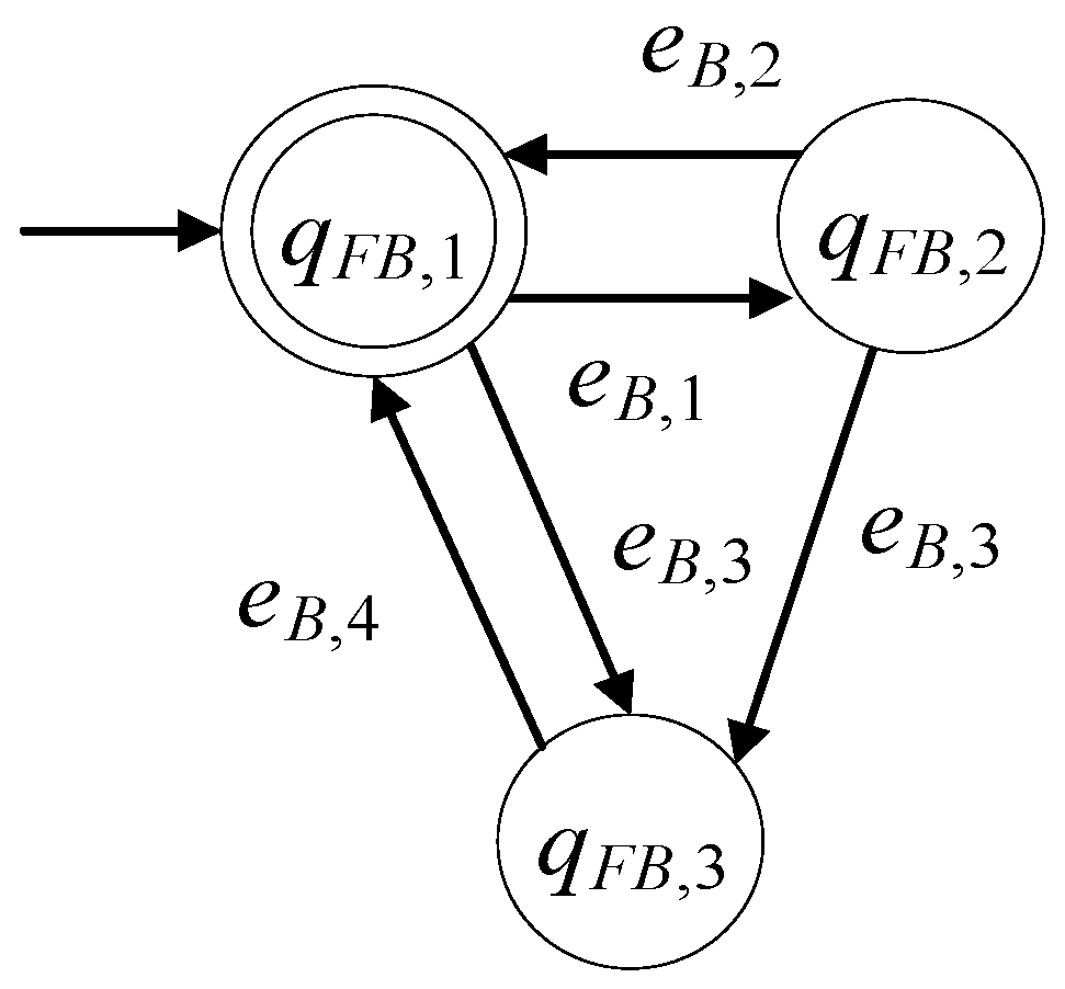 Electronics 11 02534 g003