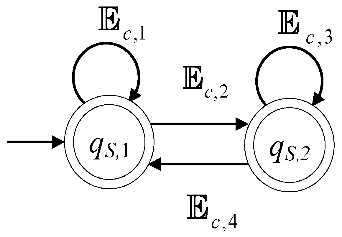 Electronics 11 02534 g005
