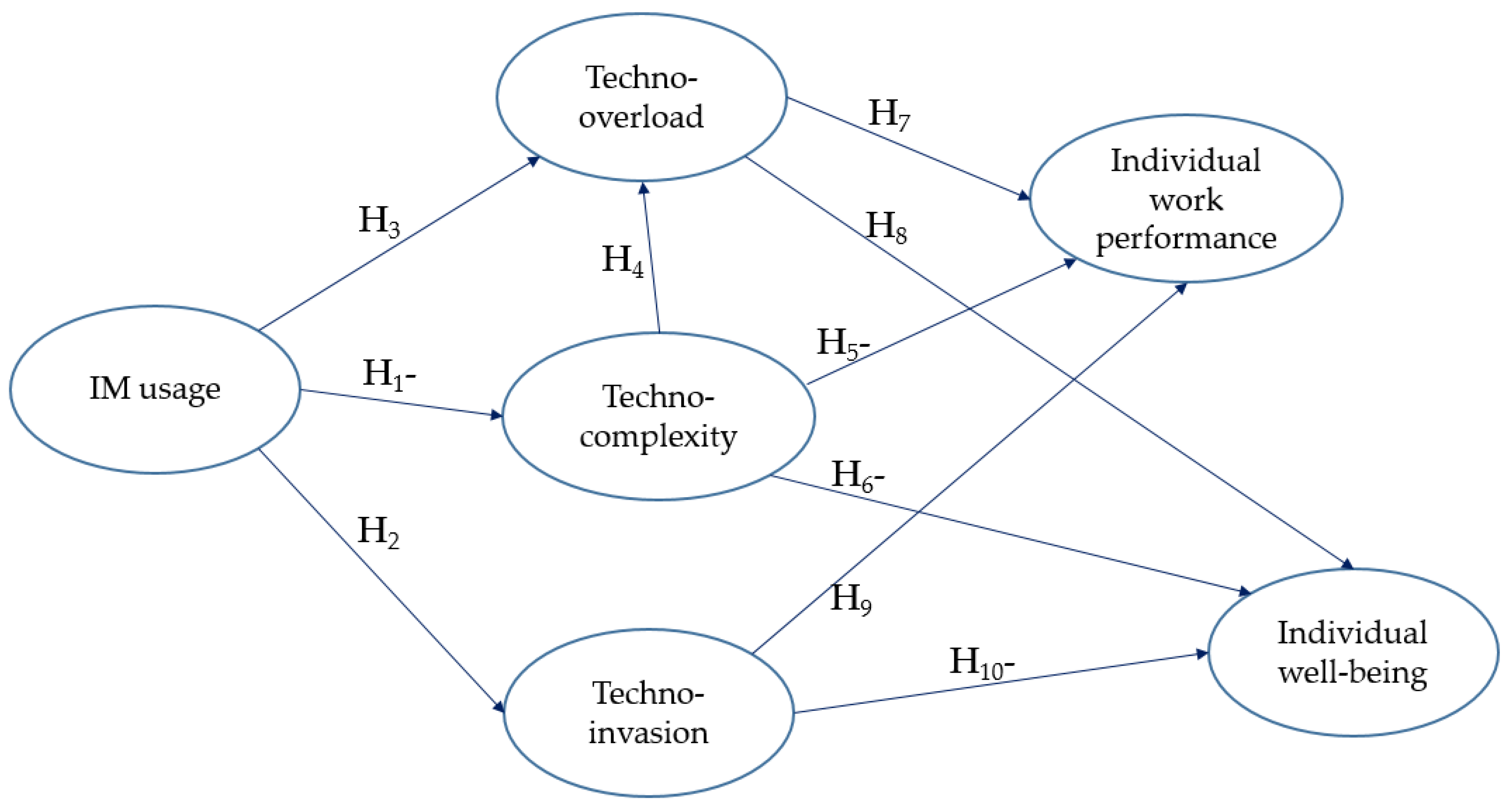 Electronics 11 02535 g001