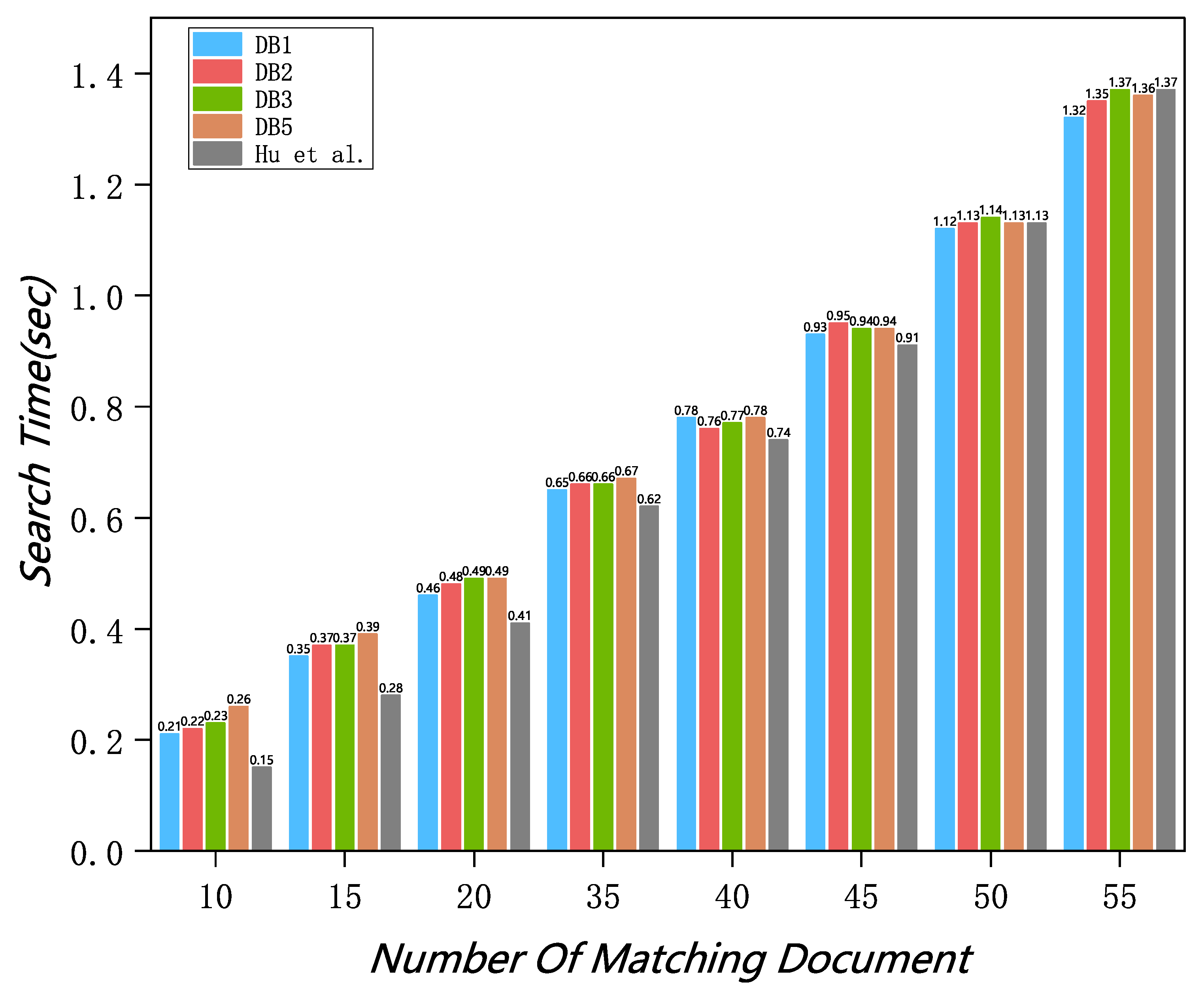 Electronics 11 02536 g007 550