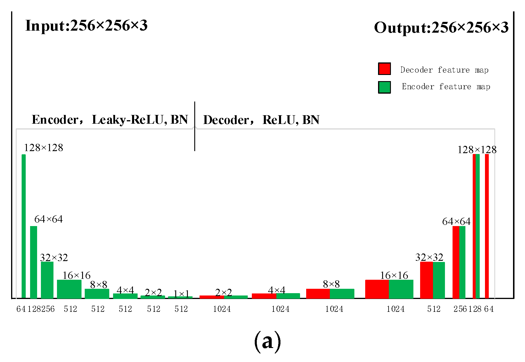Electronics 11 02537 g004a