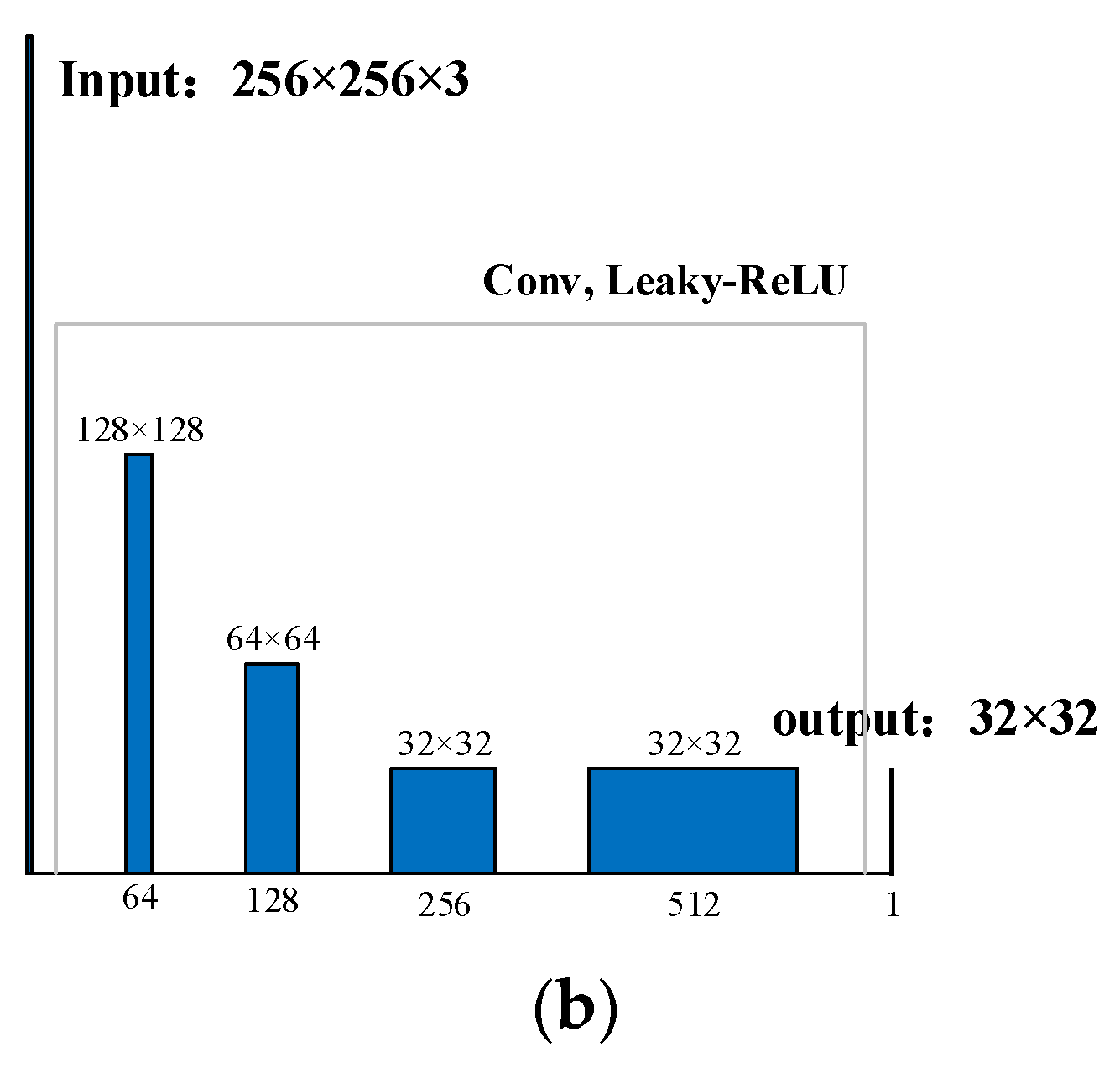 Electronics 11 02537 g004b