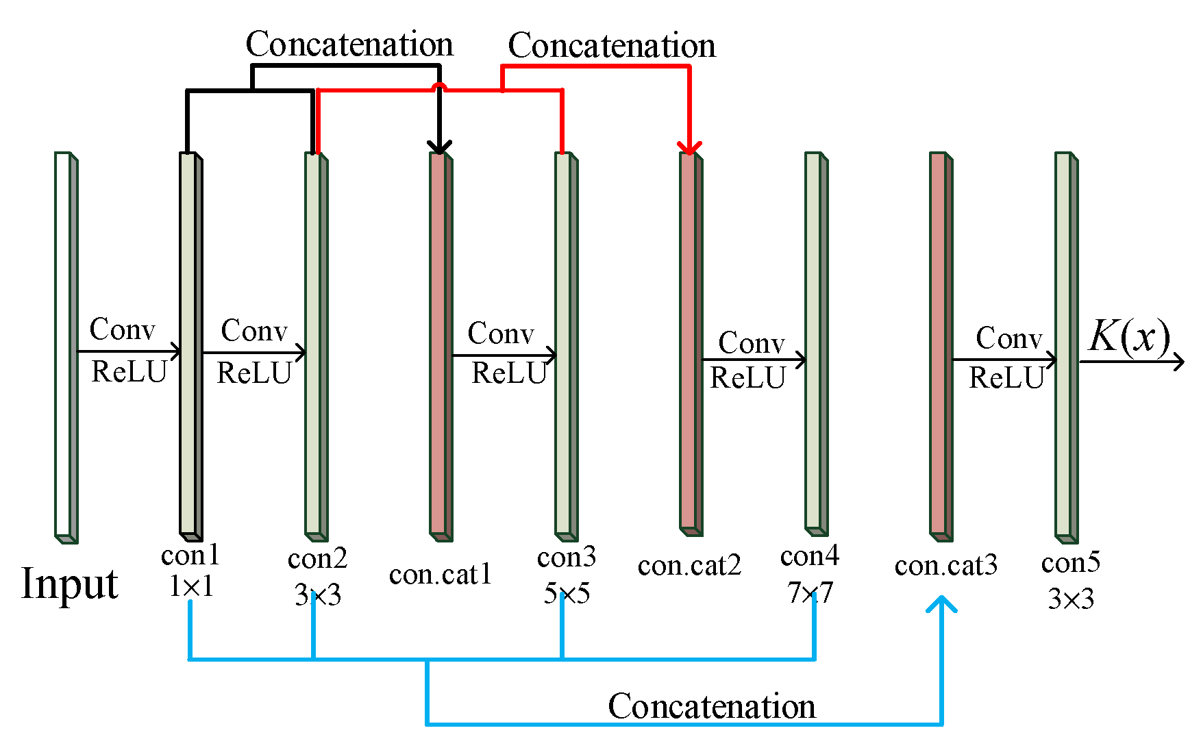 Electronics 11 02537 g006