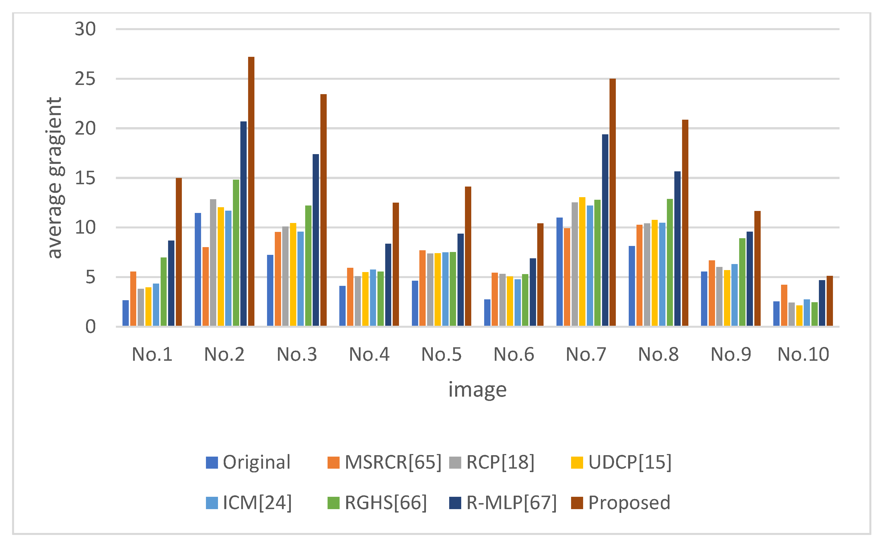 Electronics 11 02537 g011 550