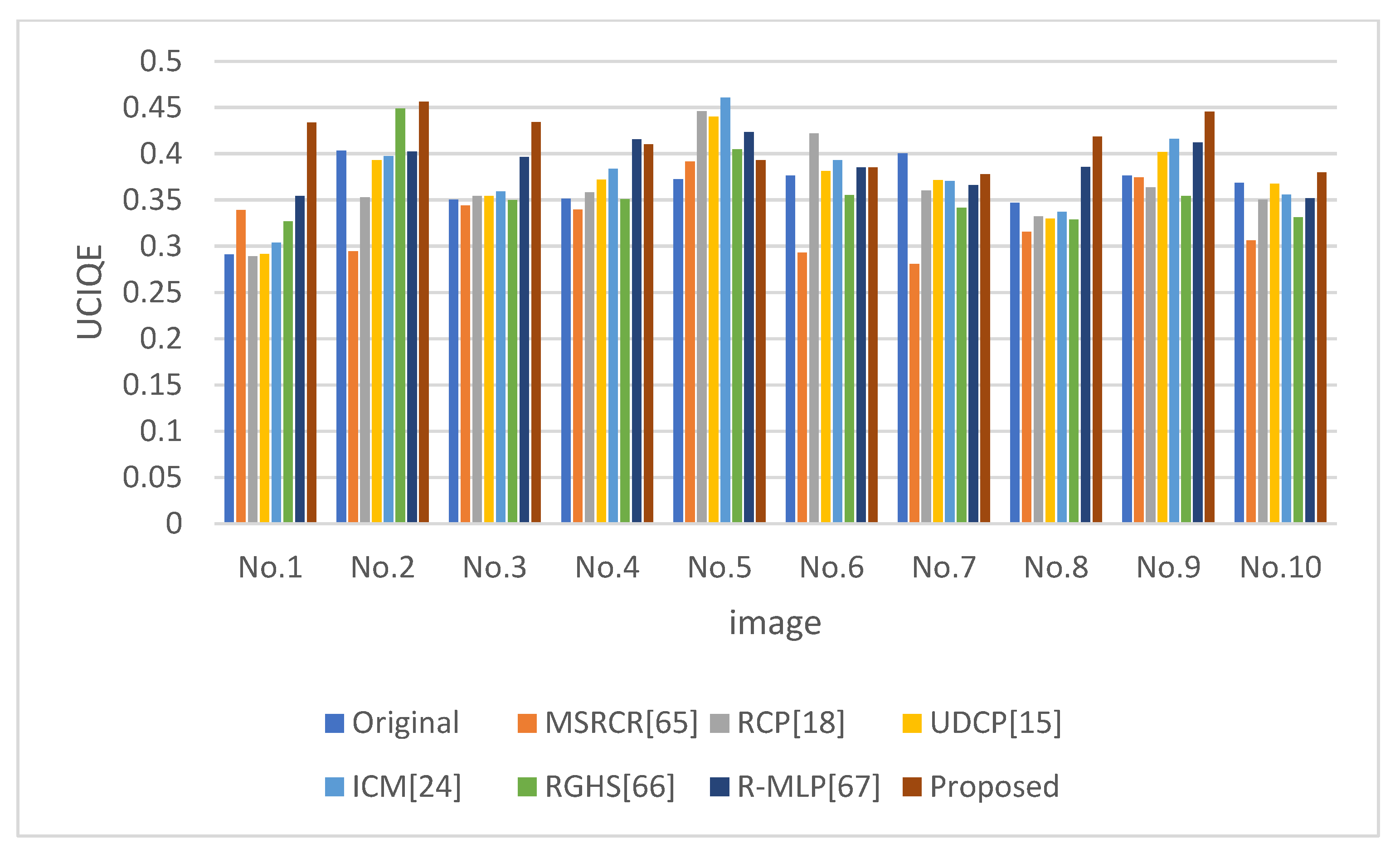 Electronics 11 02537 g012 550